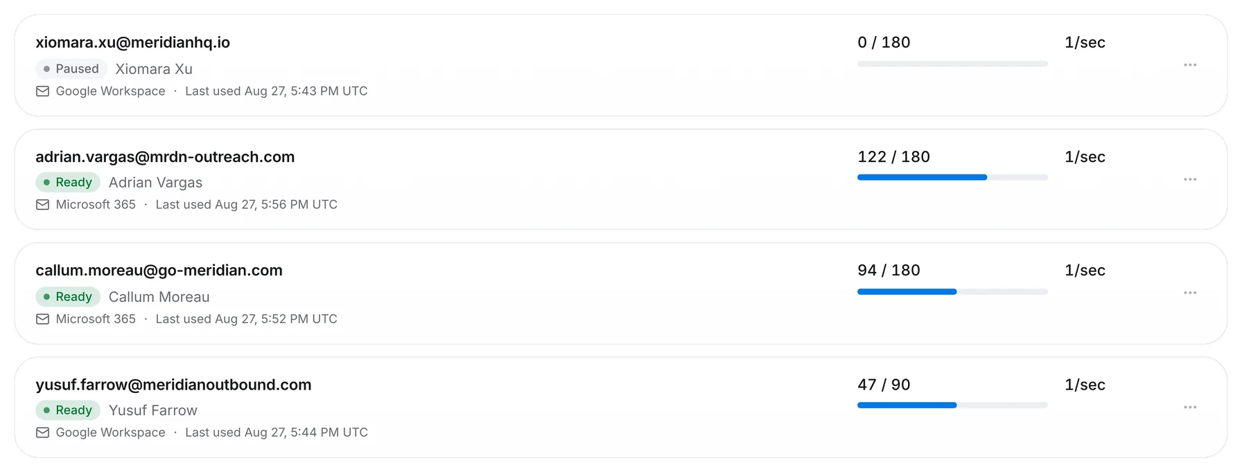 Outfrank mailbox rotation: four sending accounts at different fills against their own daily ceilings, one still ramping on a lower cap and one paused