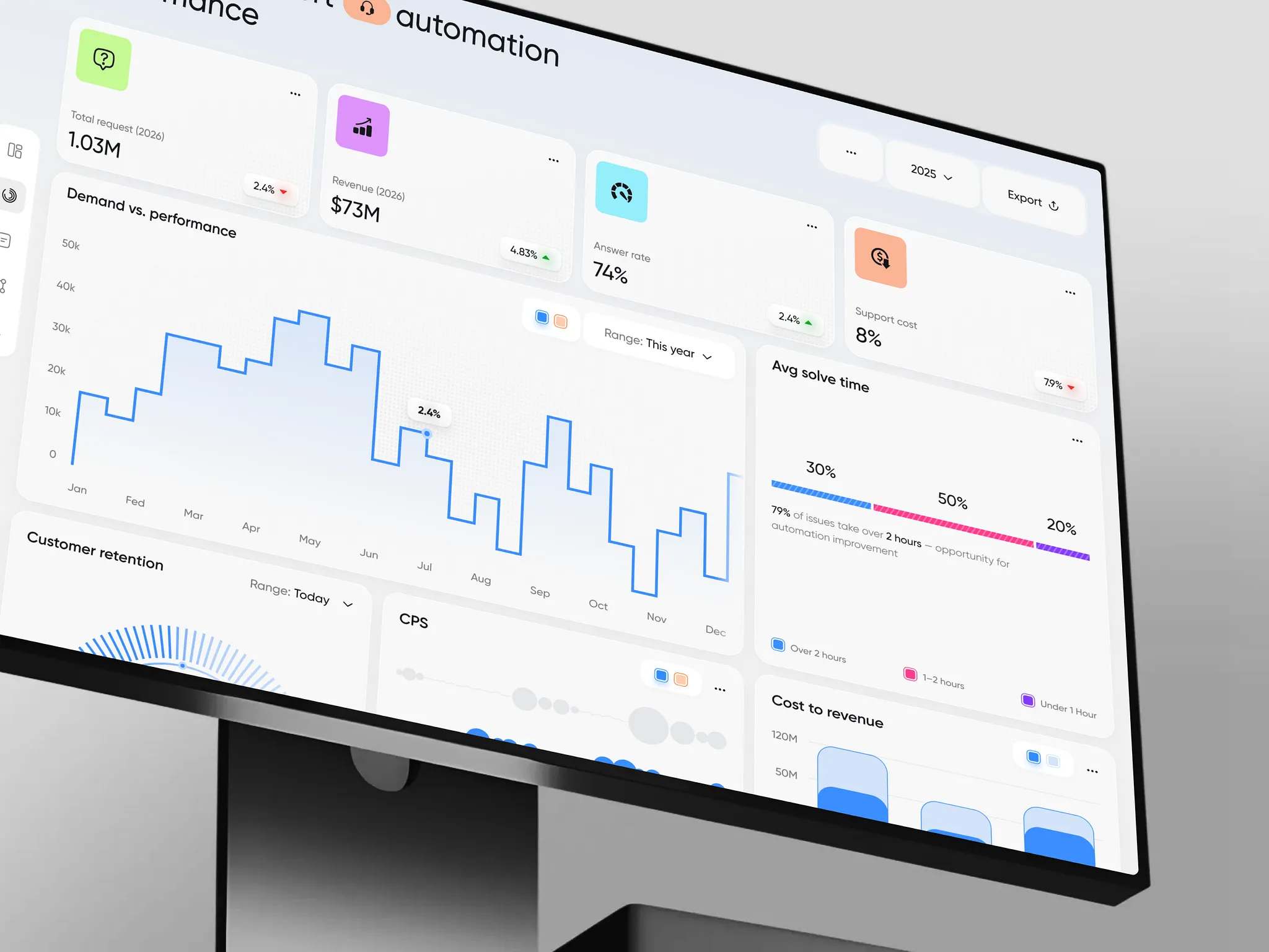 Dashboard with charts