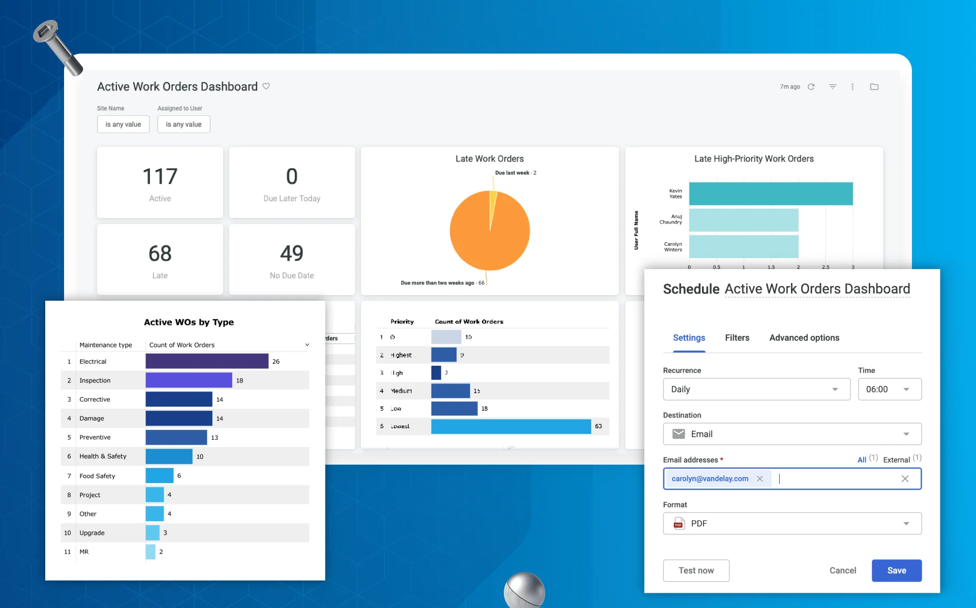 Dashboard titled Active Work Orders showing work order statistics: