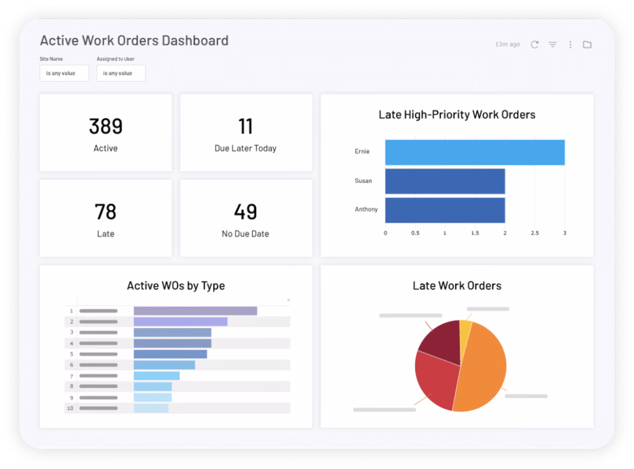 Active Work Orders Dashboard