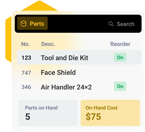 Inventory list showing parts with columns for number, description, and reorder status; items include Tool and Die Kit, Face Shield, Air Handler 24x2, with Tool and Die Kit and Air Handler marked On for reorder. Summary below shows 5 parts on hand and on-hand cost of $75.