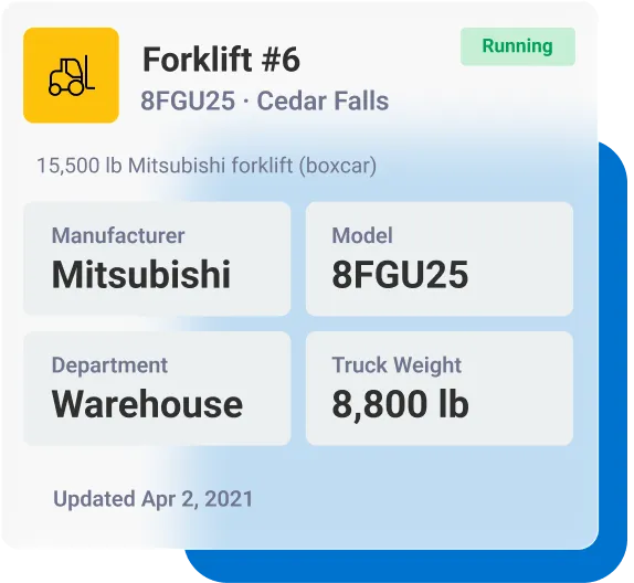 Dashboard card showing status and details of forklift #6, model 8FGU25 by Mitsubishi, located in Cedar Falls, warehouse department, weighing 8,800 lb, with status running and last updated on April 2, 2021.