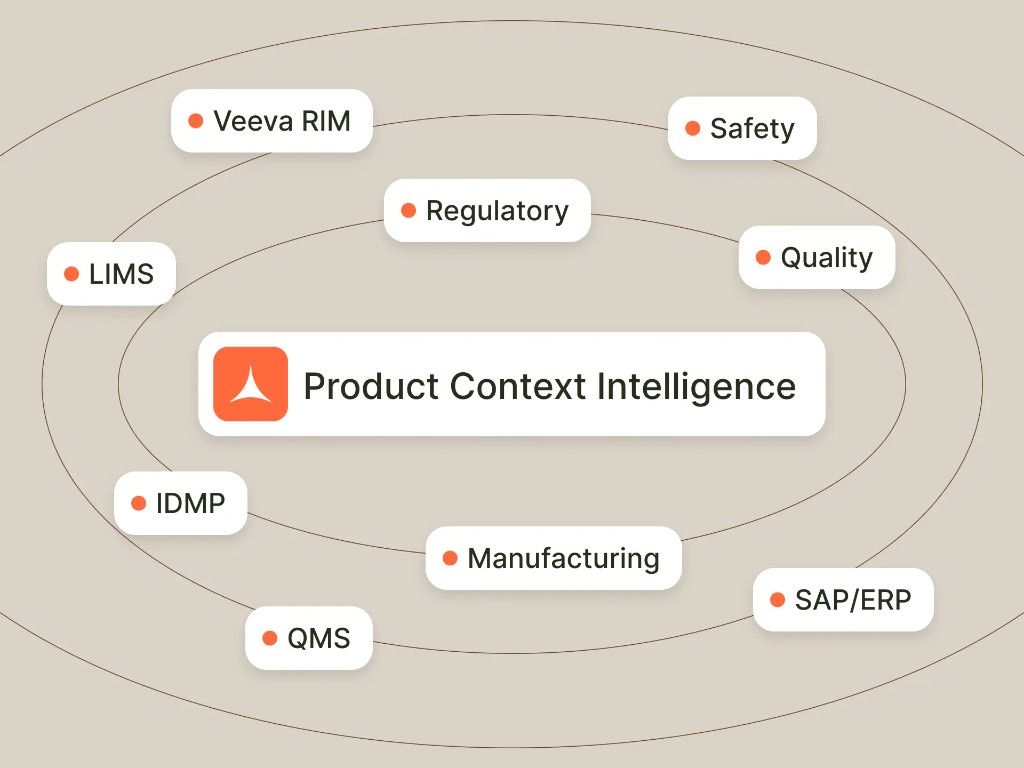 Product Context Intelligence