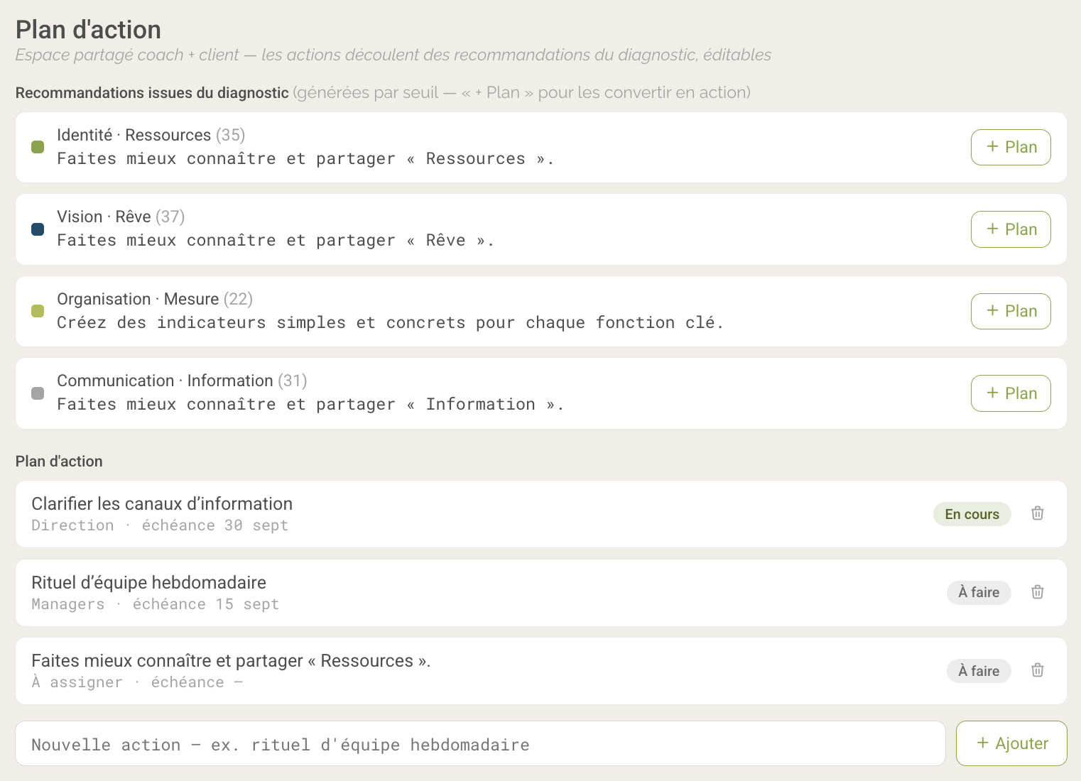 Application ODBI : restitution et indice d'intelligence collective