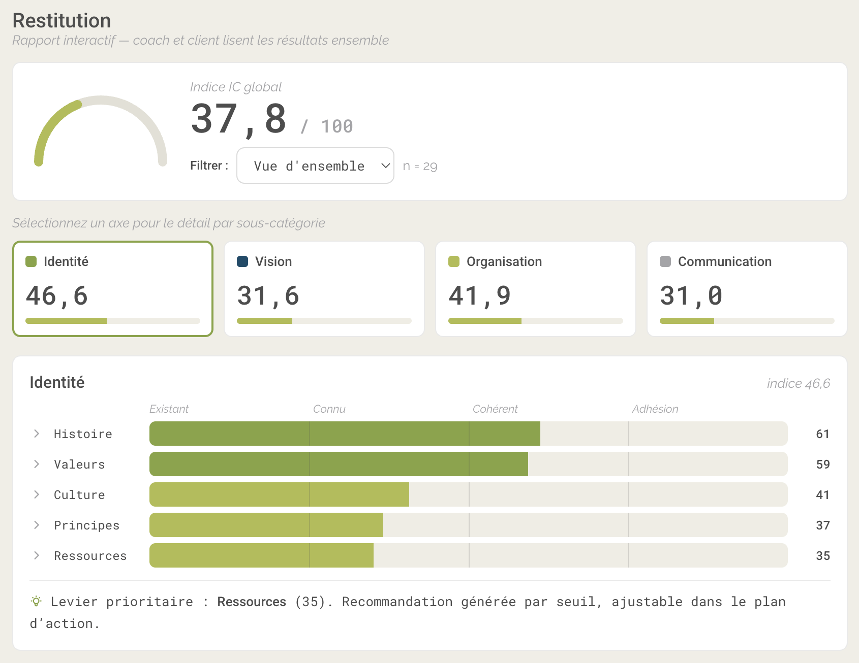 Application ODBI : restitution et indice d'intelligence collective