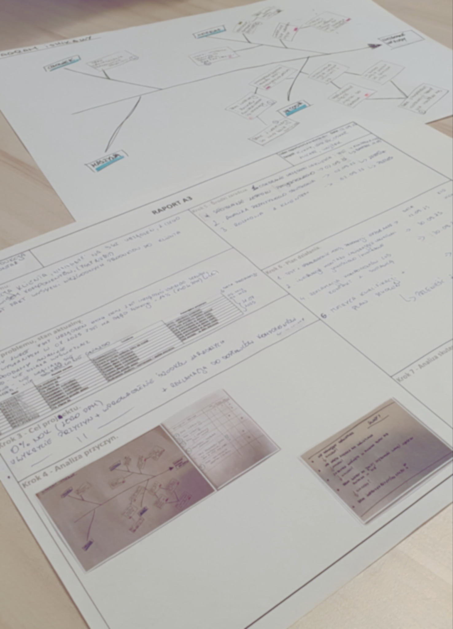 Raport A3 z diagramem przyczyn i planem działań na stole.