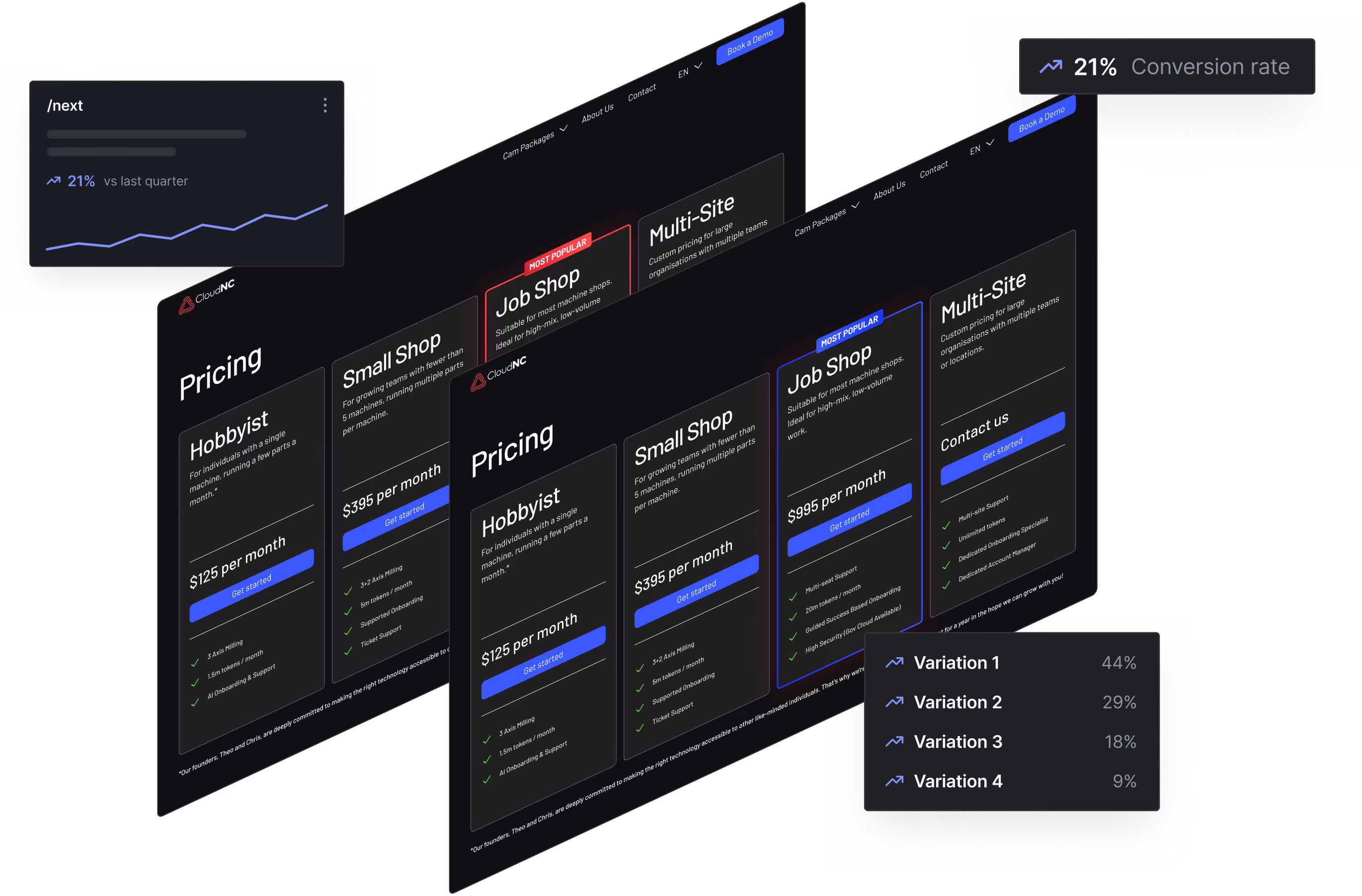 CloudNC pricing page variations