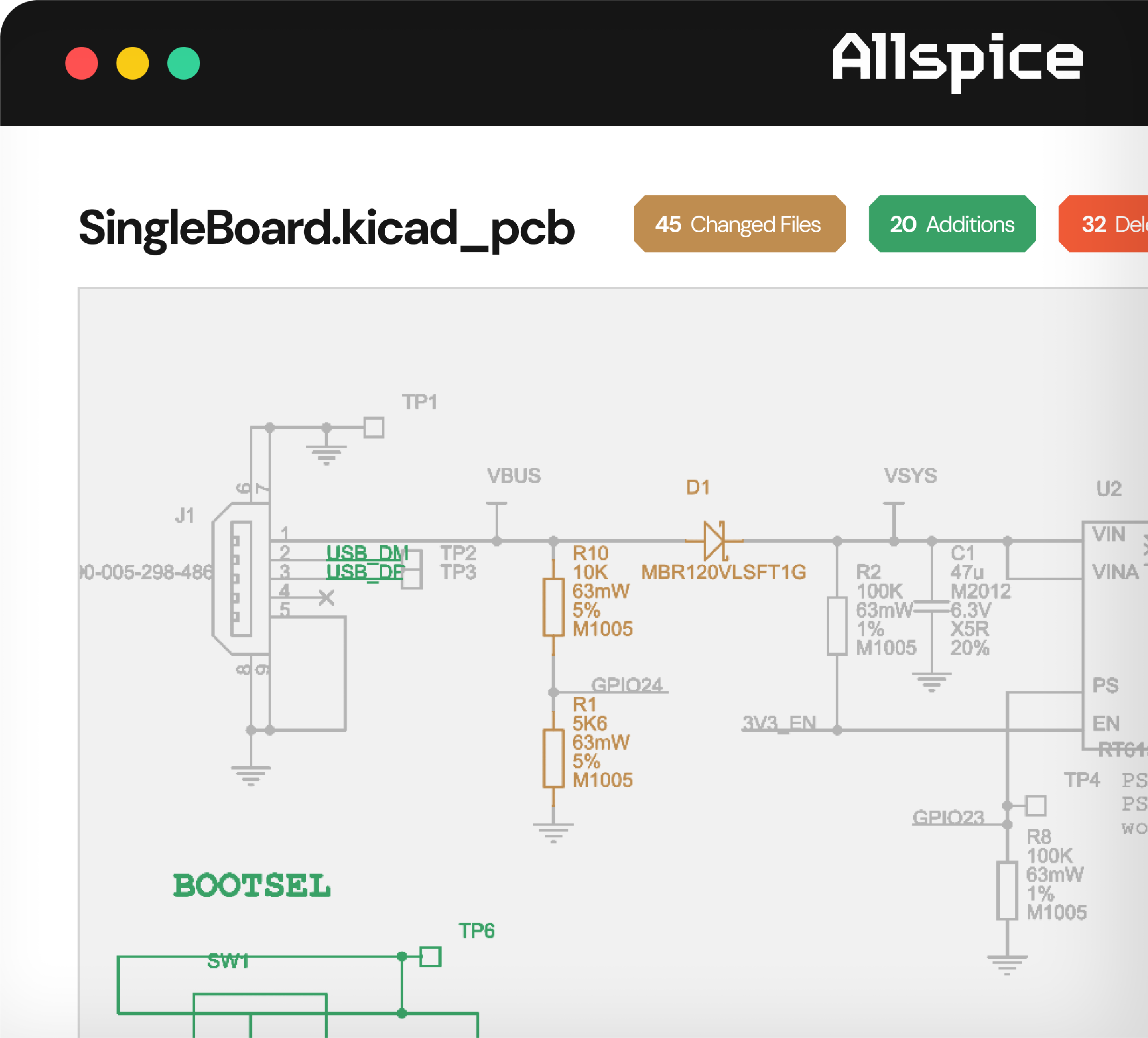 Screenshot of a circuit schematic named SingleBoard.kicad_pcb showing components and connections including resistors labeled R10 and R1, diode D1 labeled MBR120VLSFT1G, connectors J1 and U2, and test points TP1, TP2, TP3, and TP6, with tags indicating 45 changed files, 20 additions, and 32 deletions in the upper part of the interface under the label Allspice.