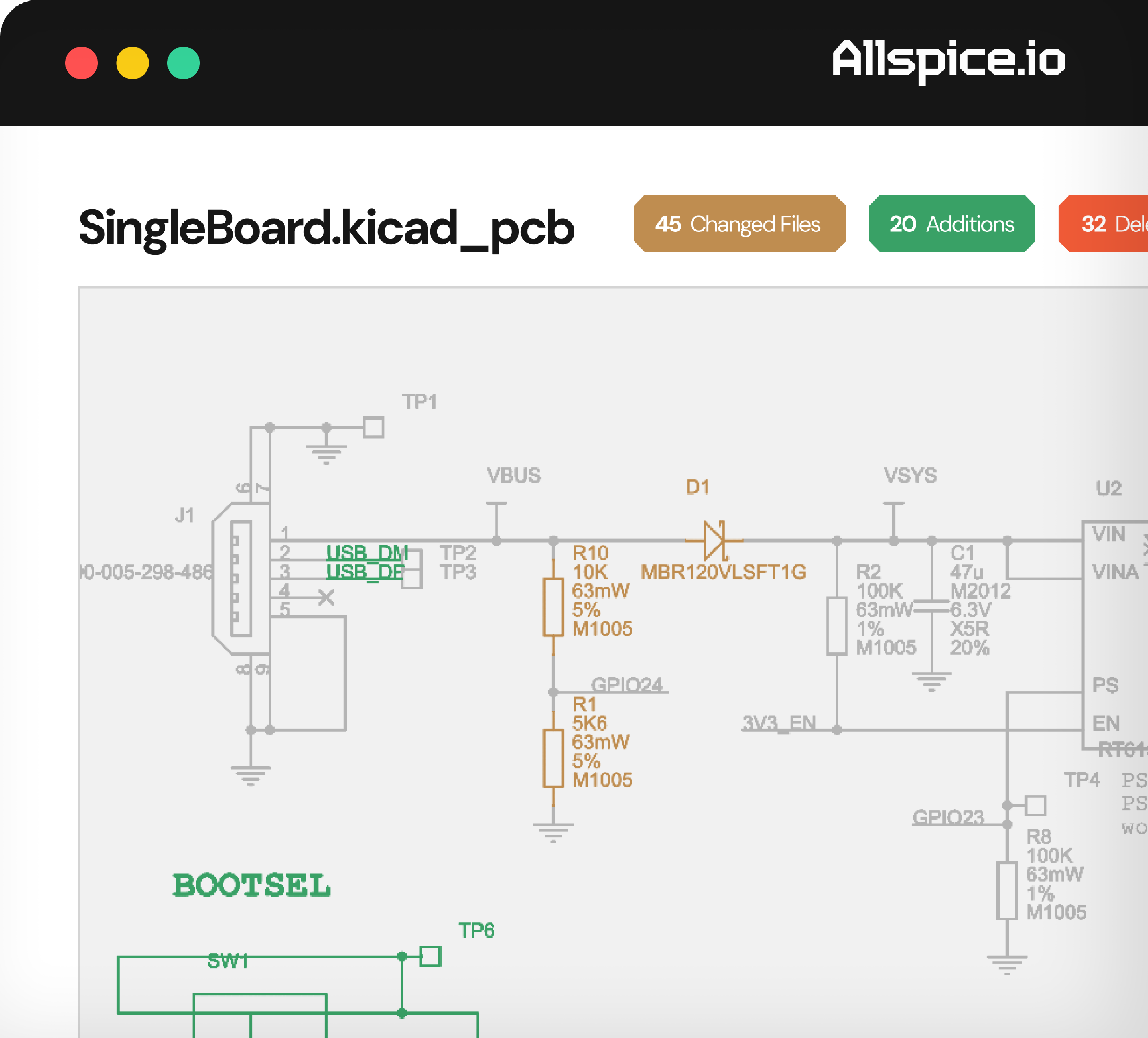 Screenshot of a circuit schematic named SingleBoard.kicad_pcb showing components and connections including resistors labeled R10 and R1, diode D1 labeled MBR120VLSFT1G, connectors J1 and U2, and test points TP1, TP2, TP3, and TP6, with tags indicating 45 changed files, 20 additions, and 32 deletions in the upper part of the interface under the label Allspice.