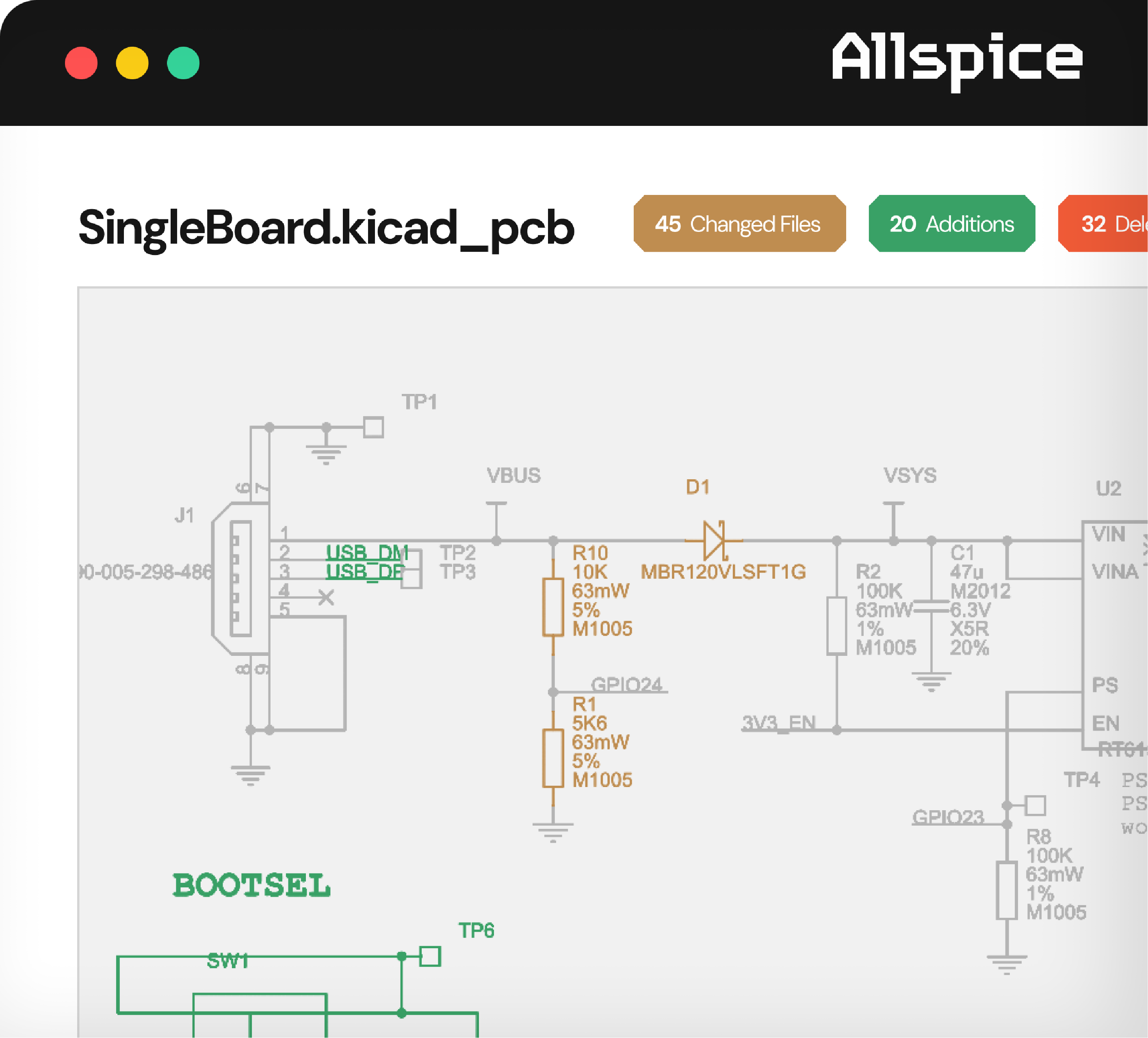 Screenshot of a circuit schematic named SingleBoard.kicad_pcb showing components and connections including resistors labeled R10 and R1, diode D1 labeled MBR120VLSFT1G, connectors J1 and U2, and test points TP1, TP2, TP3, and TP6, with tags indicating 45 changed files, 20 additions, and 32 deletions in the upper part of the interface under the label Allspice.