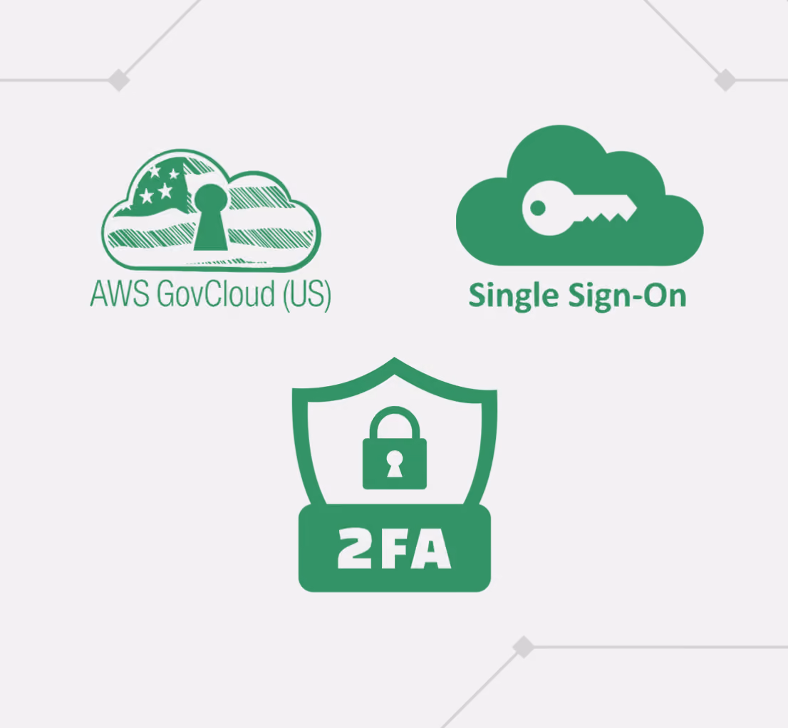 Three green icons representing enterprise security features: a cloud with an American flag and keyhole labeled AWS GovCloud (US), a cloud with a key labeled Single Sign-On, and a shield with a padlock and '2FA' text indicating two-factor authentication.