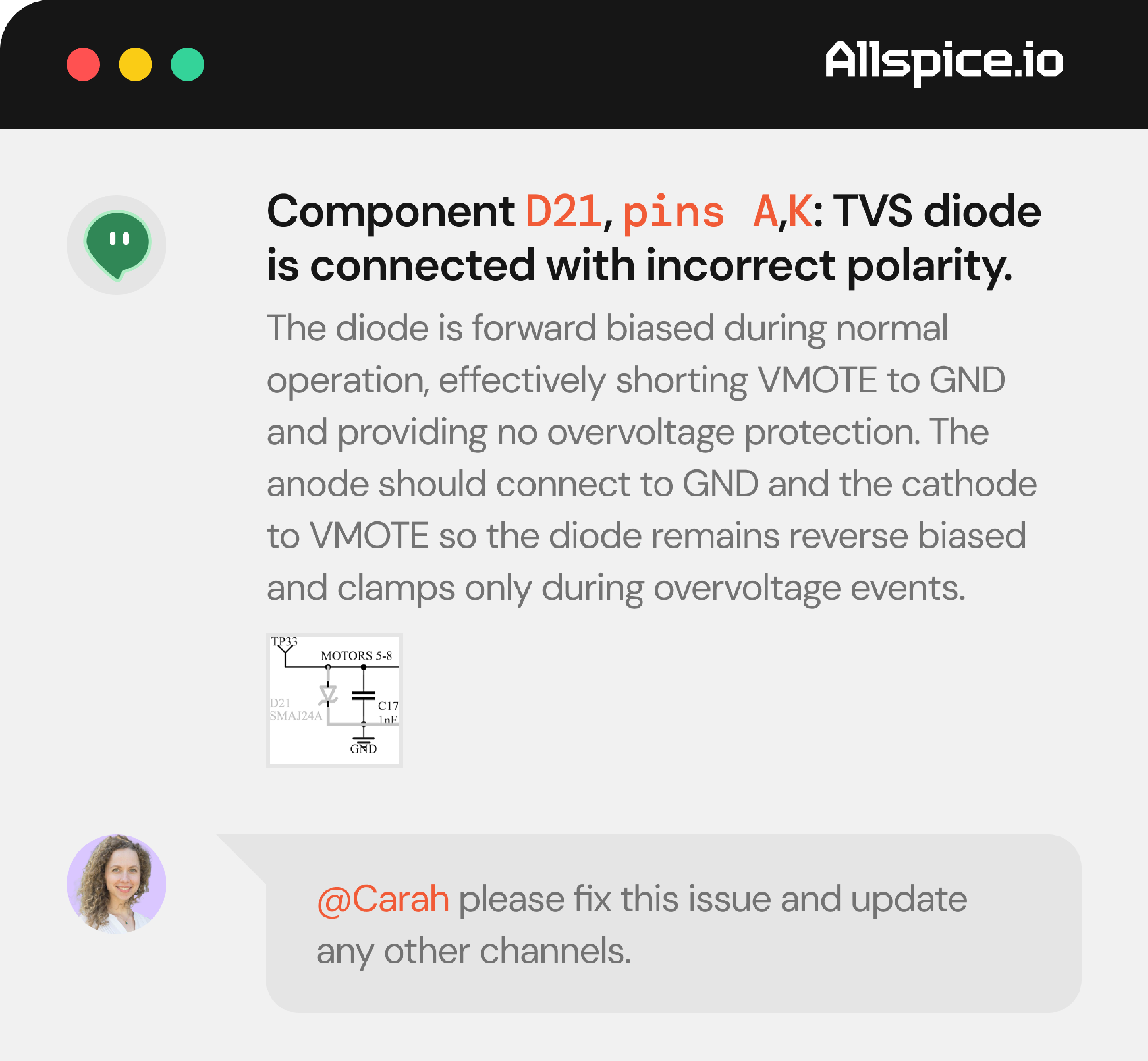Chat interface from Allspice showing a technical issue: Component D21, pins A and K, TVS diode connected with incorrect polarity. Explanation states the diode is forward biased during normal operation, shorting VMOTE to GND and providing no overvoltage protection. Correct connection should have anode to GND and cathode to VMOTE to keep diode reverse biased and clamp only during overvoltage. A small schematic diagram of the diode wiring is visible. A user named Carah is requested to fix the issue and update other channels.
