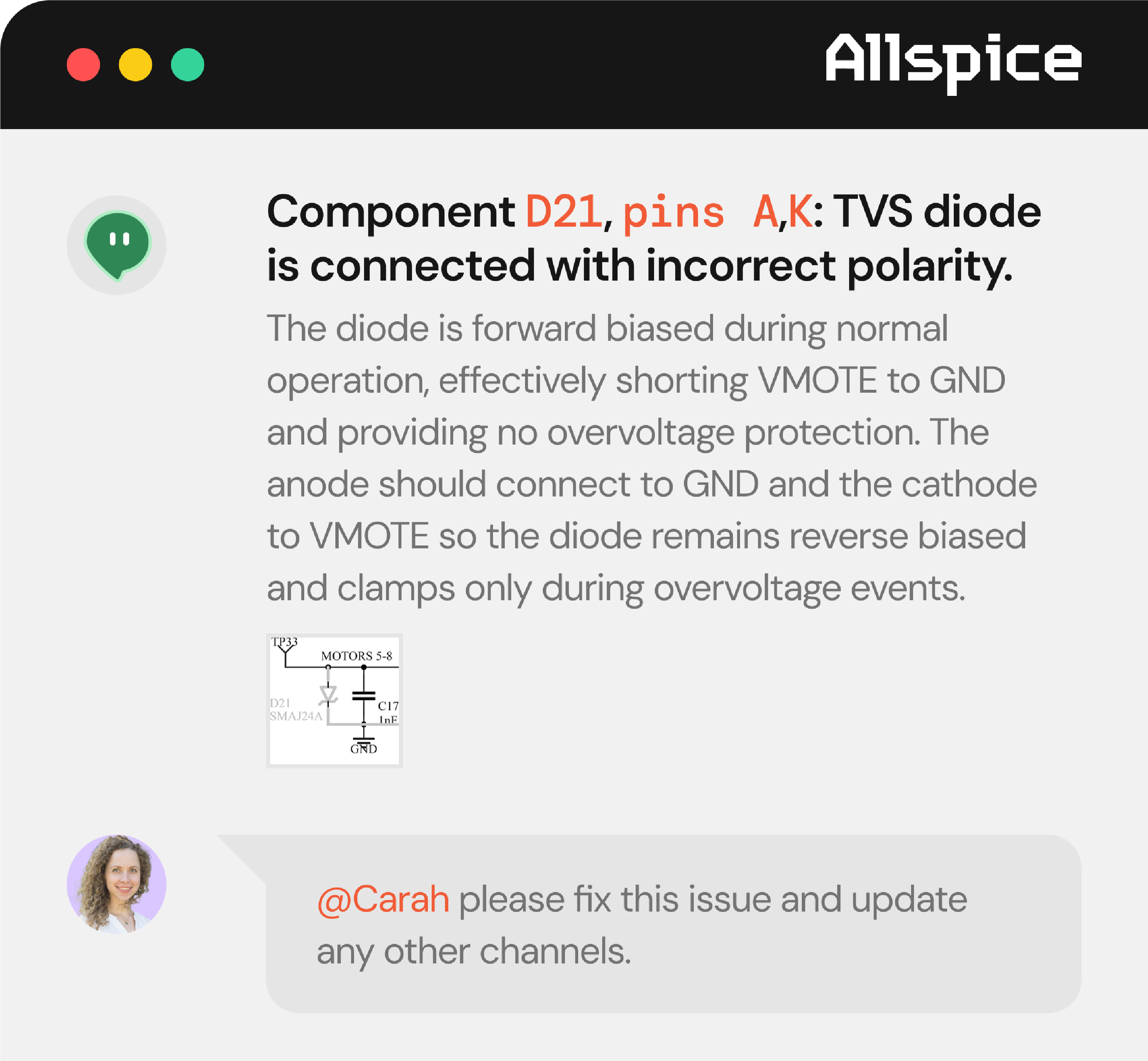 Chat interface from Allspice showing a technical issue: Component D21, pins A and K, TVS diode connected with incorrect polarity. Explanation states the diode is forward biased during normal operation, shorting VMOTE to GND and providing no overvoltage protection. Correct connection should have anode to GND and cathode to VMOTE to keep diode reverse biased and clamp only during overvoltage. A small schematic diagram of the diode wiring is visible. A user named Carah is requested to fix the issue and update other channels.