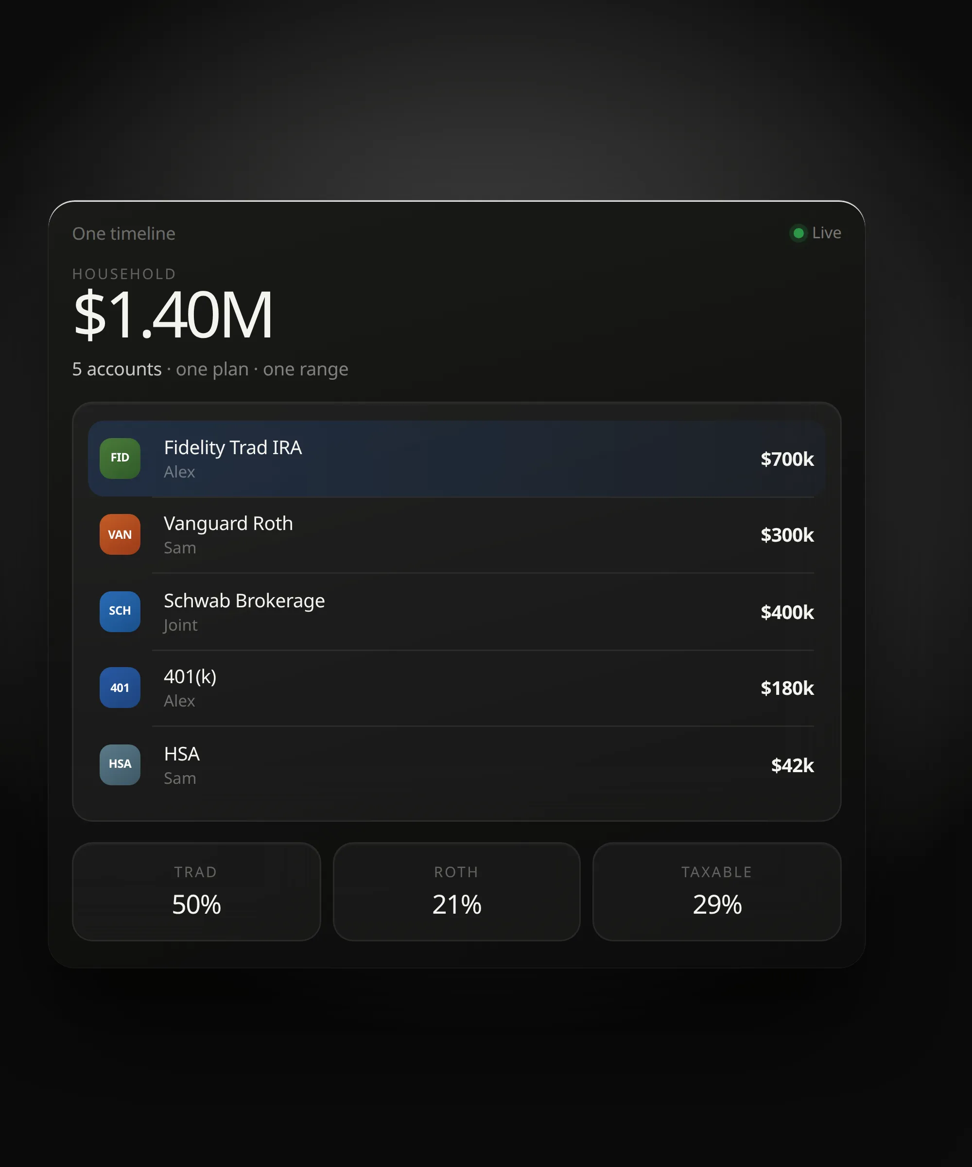 Every account on one withdrawal timeline