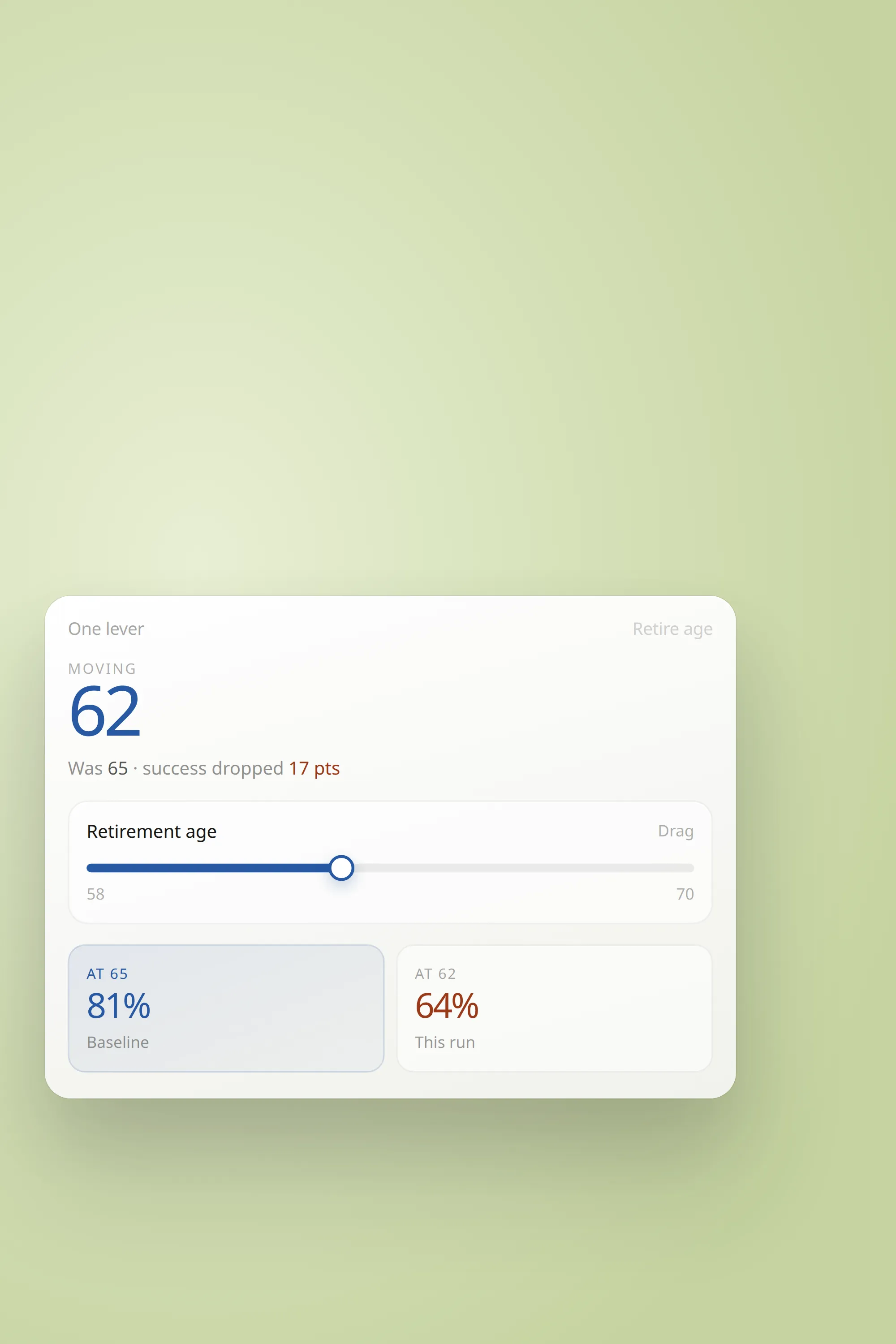 Jeme mobile lever for retirement age sixty-two