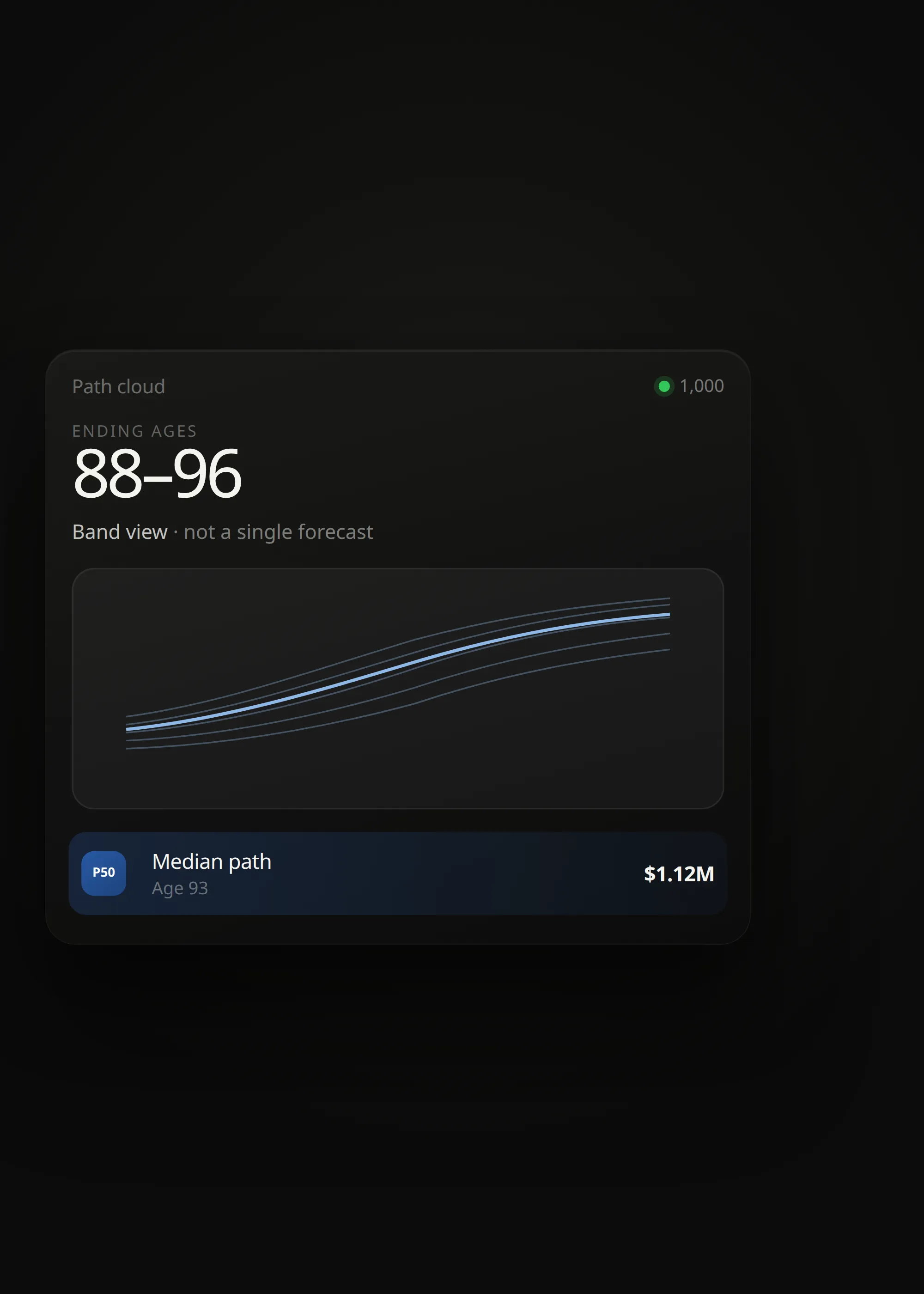 Dark theme path cloud of simulated futures