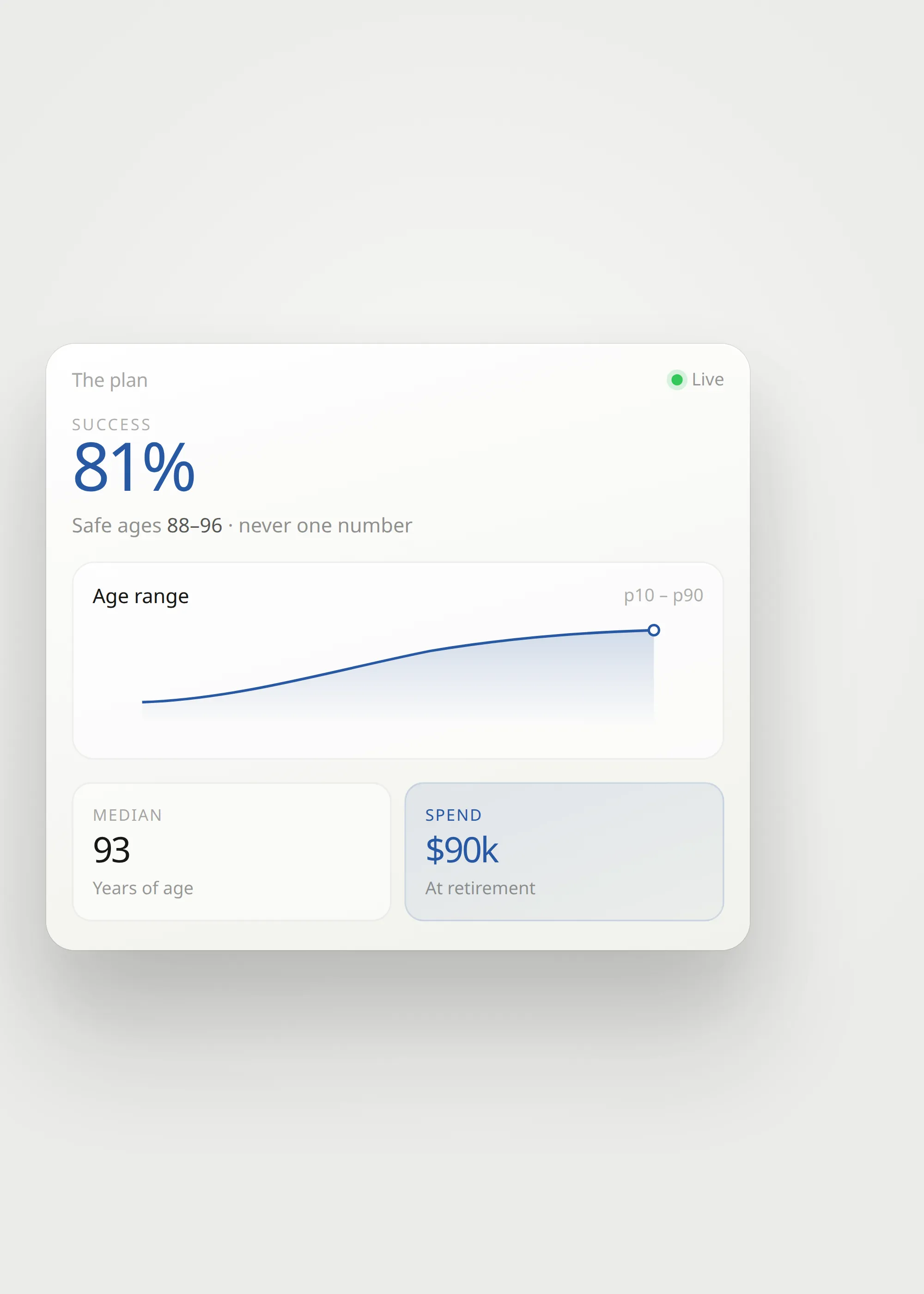 Success rate eighty-one percent with age range