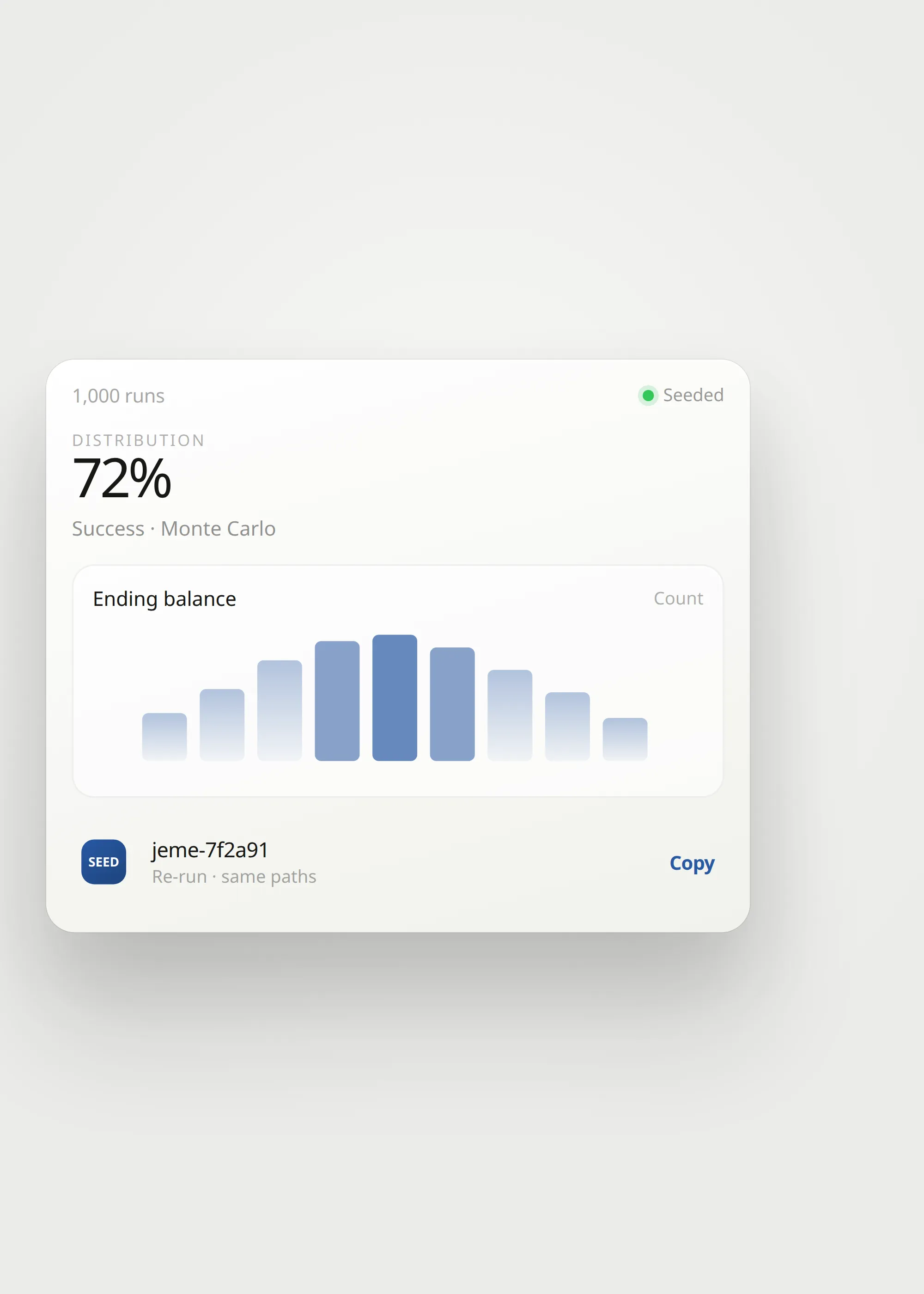 Monte Carlo histogram with reproducible seed
