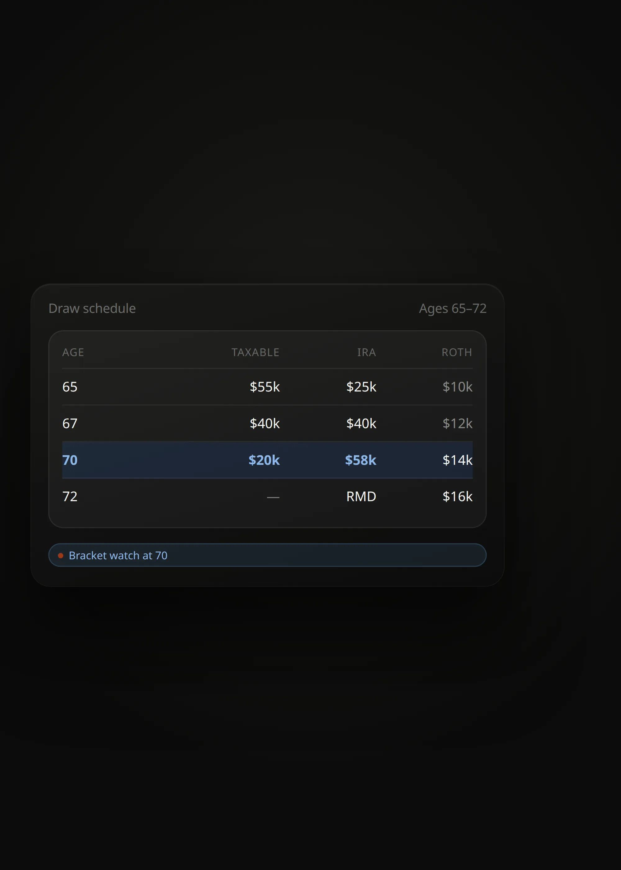Dark theme age-based draw schedule