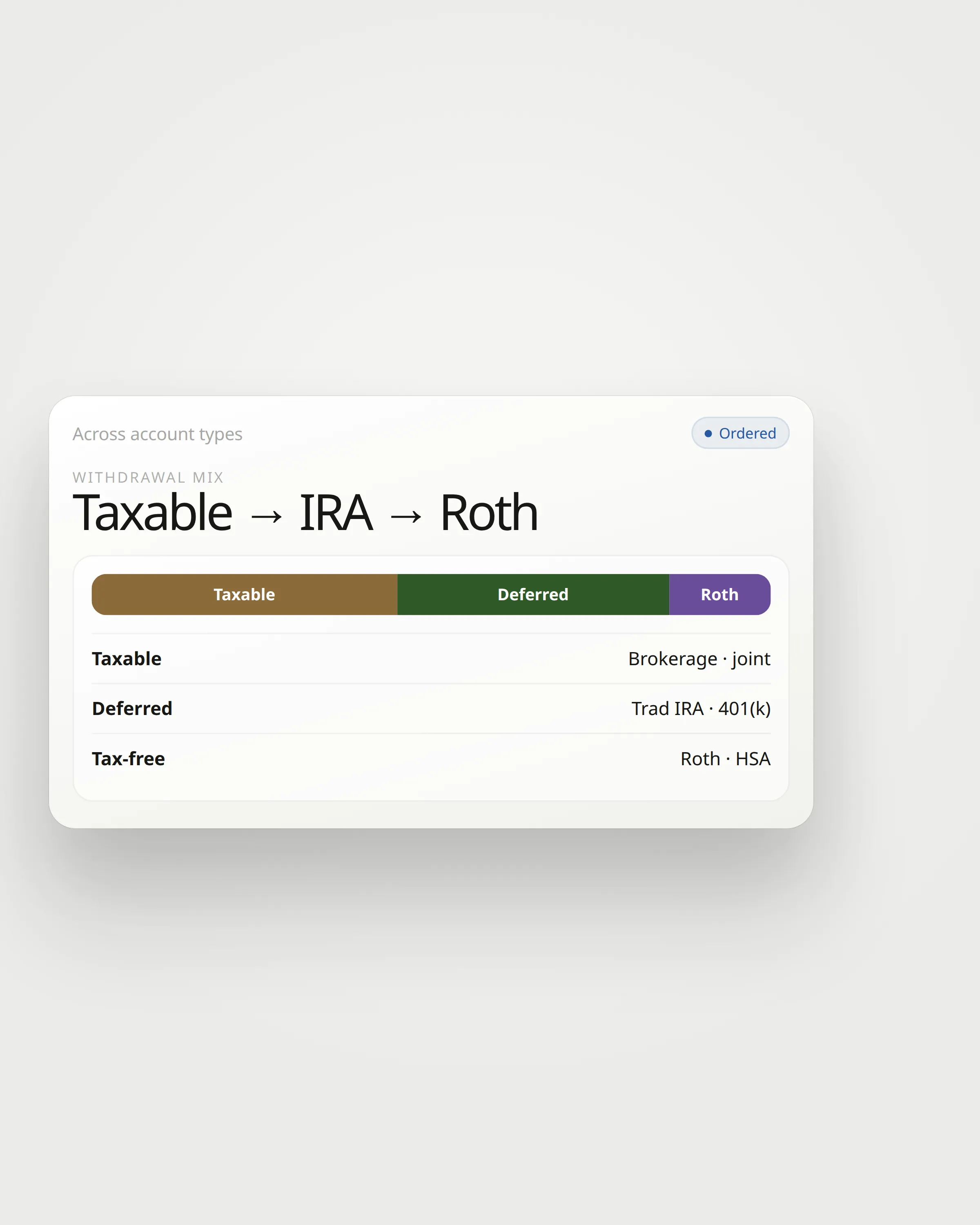 Sticky withdrawal order by account type