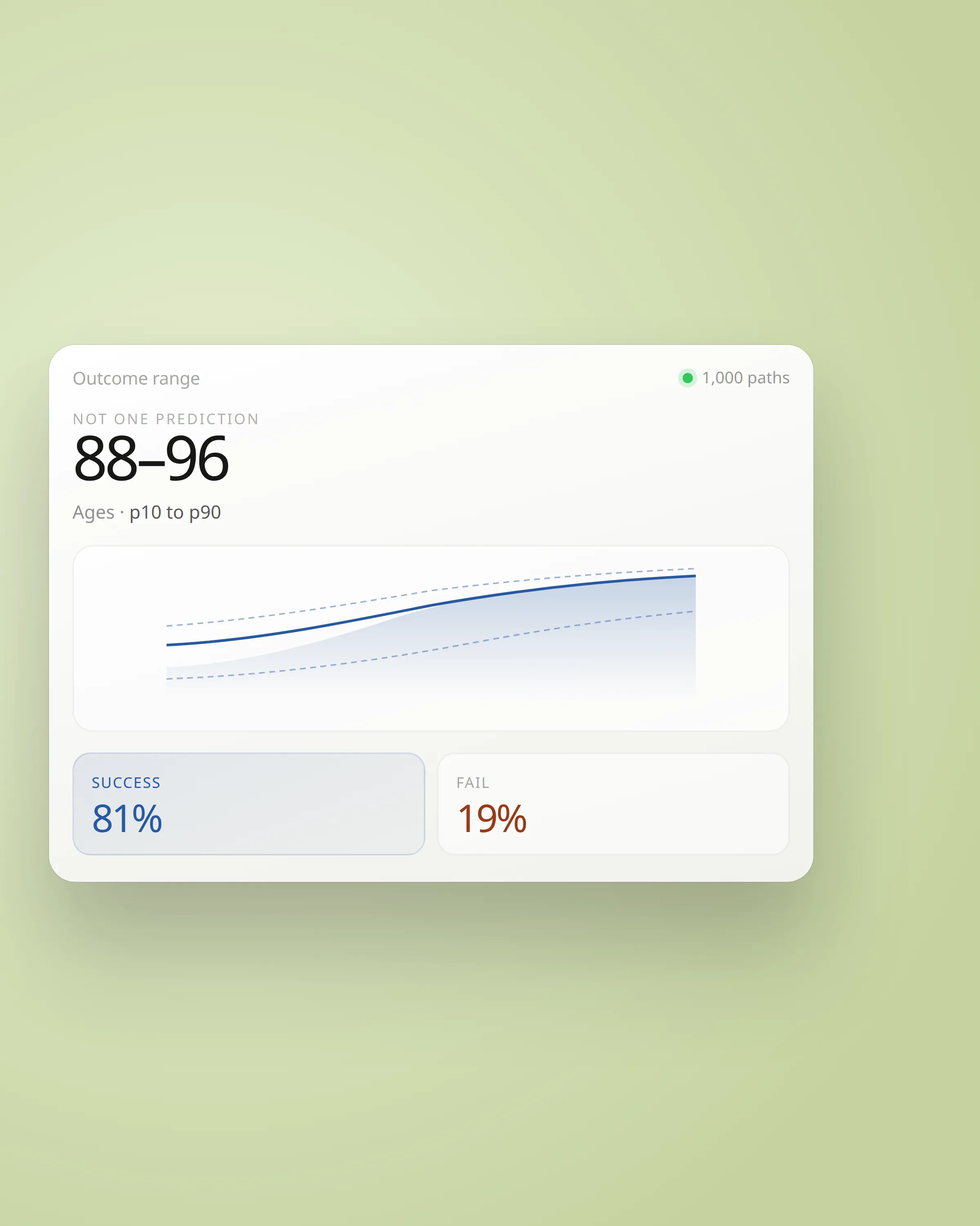 Sticky outcome range eighty-eight to ninety-six