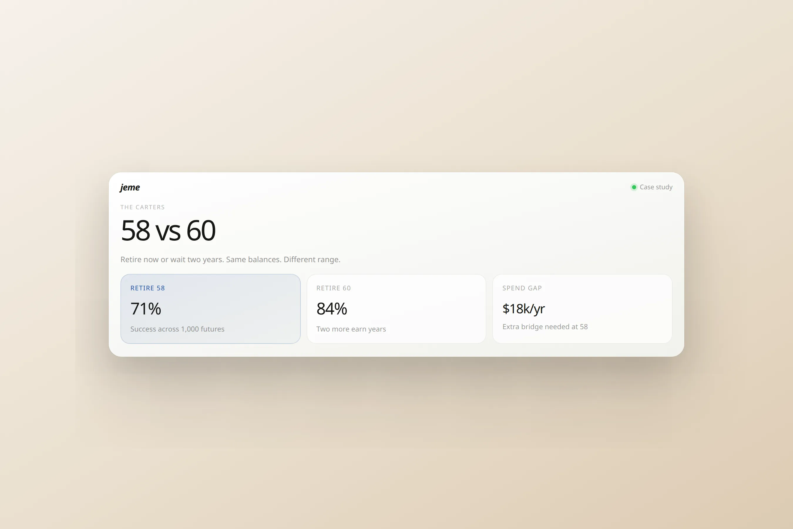 Jeme Carters case study retire 58 vs 60 mockup