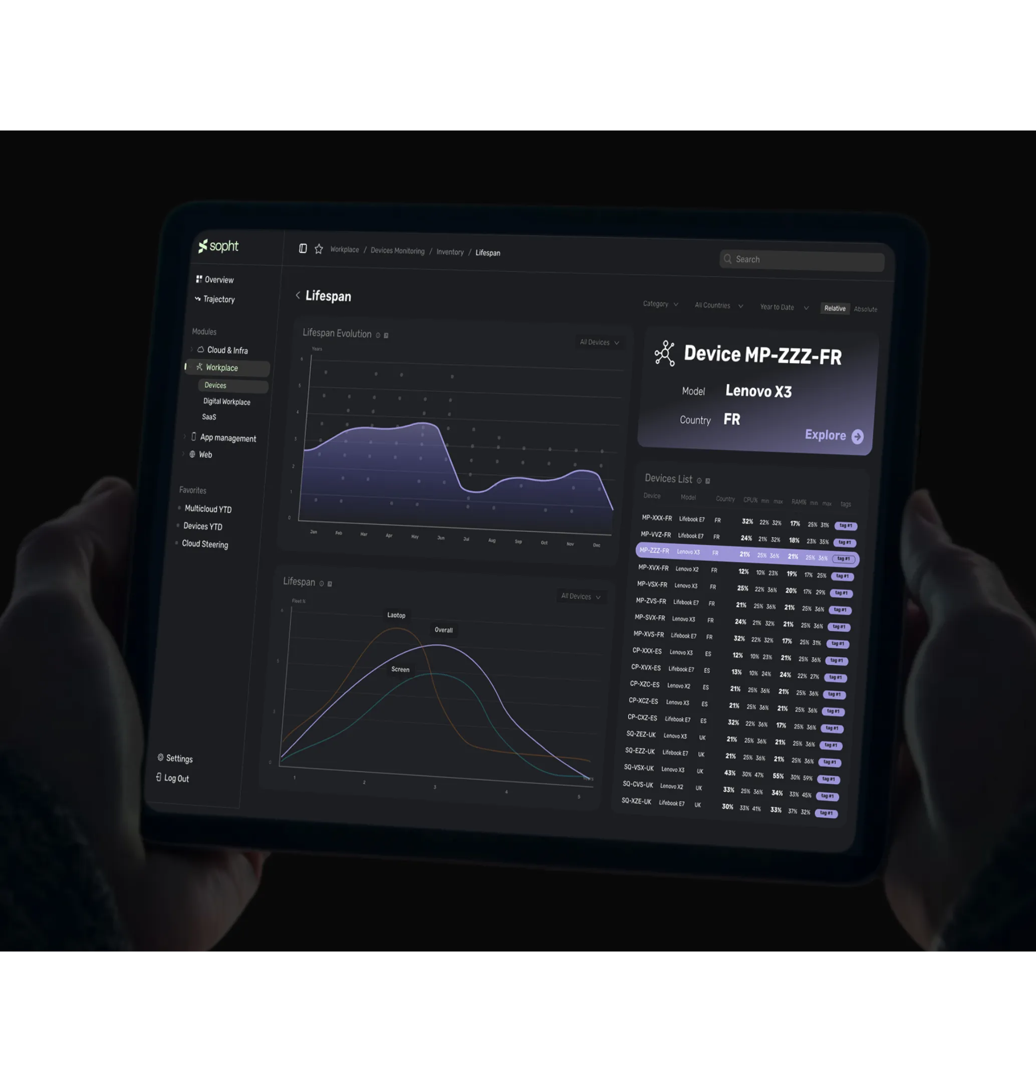 Sopht platform on a tablet: device lifespan monitoring
