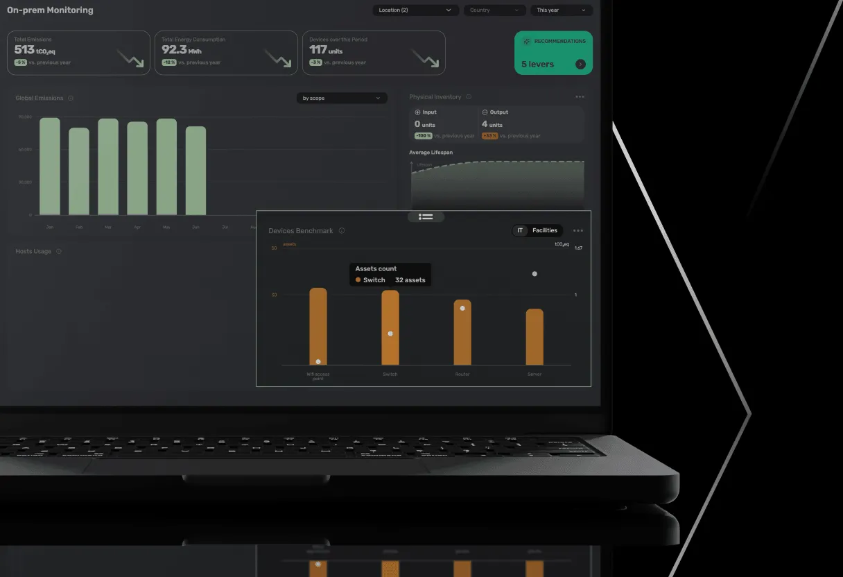 On-prem devices benchmark by asset type