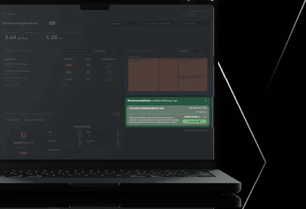 GreenApp recommendations for Dynatrace-monitored applications