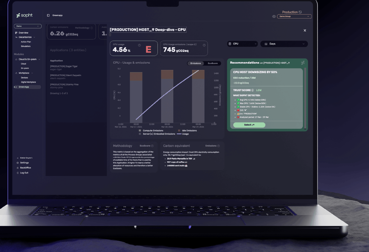 Laptop screen showing an eco-monitoring dashboard for CPU usage and emissions, with a bar and line graph, CPU usage at 4.56% rated E, CO2 emissions at 745 gCO2eq, and recommendations for CPU host downsizing by 50% to reduce emissions and improve trust score.