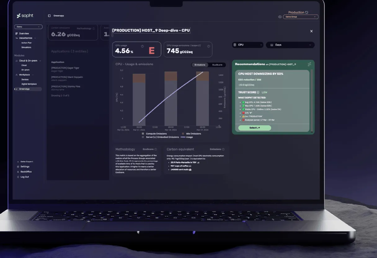 Application eco-score with CPU usage and emissions