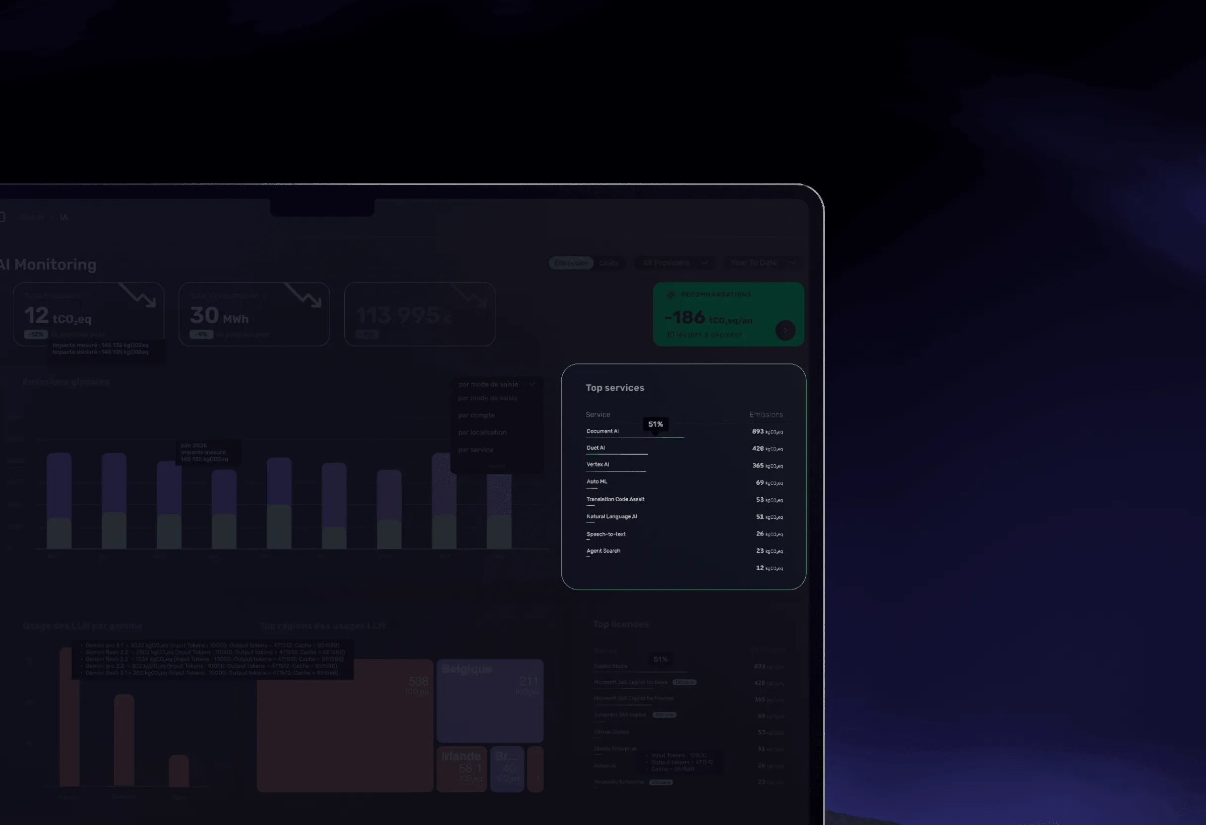 Sopht dashboard listing top AI services by emissions