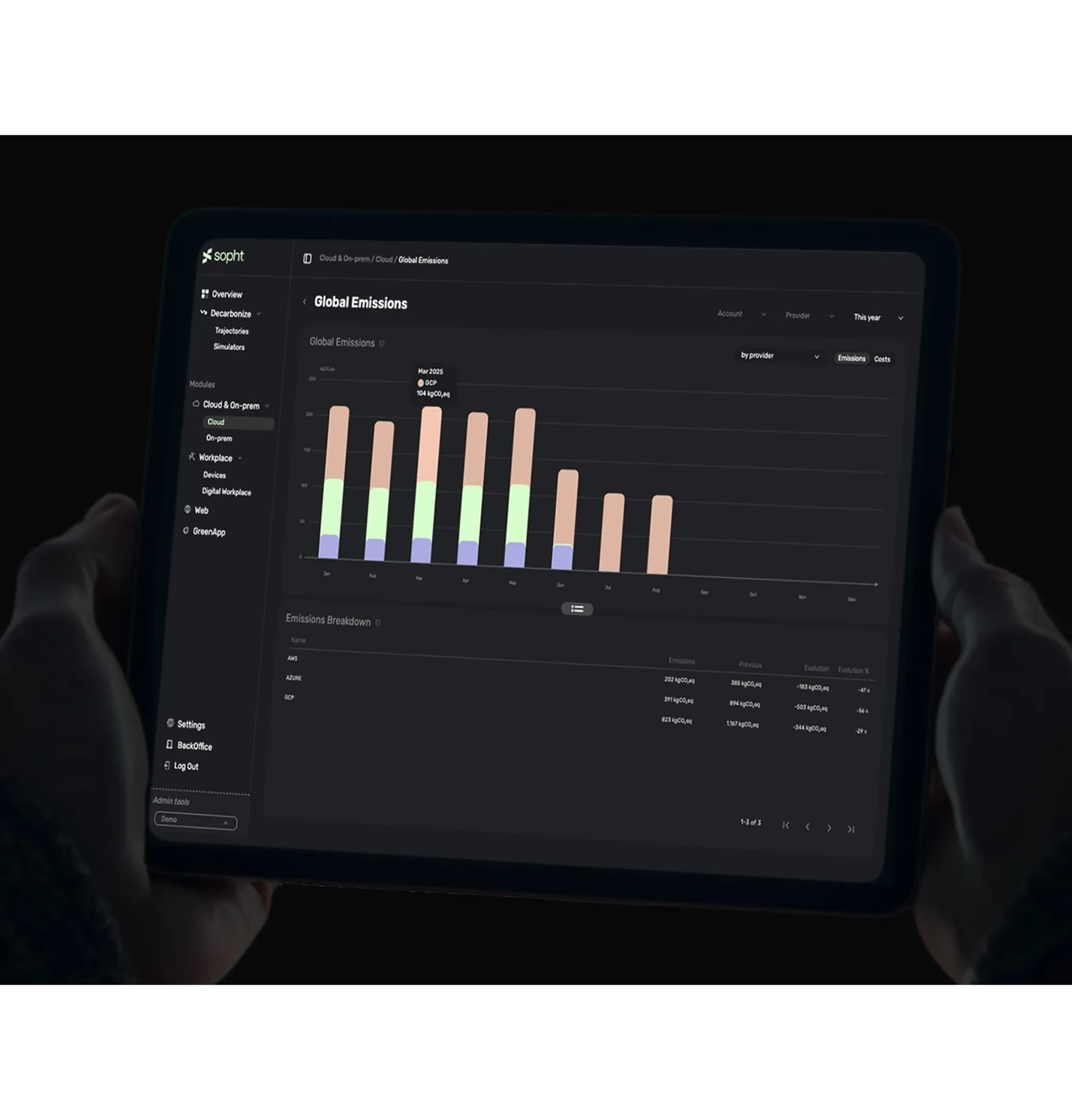 Sopht platform on a tablet: cloud global emissions