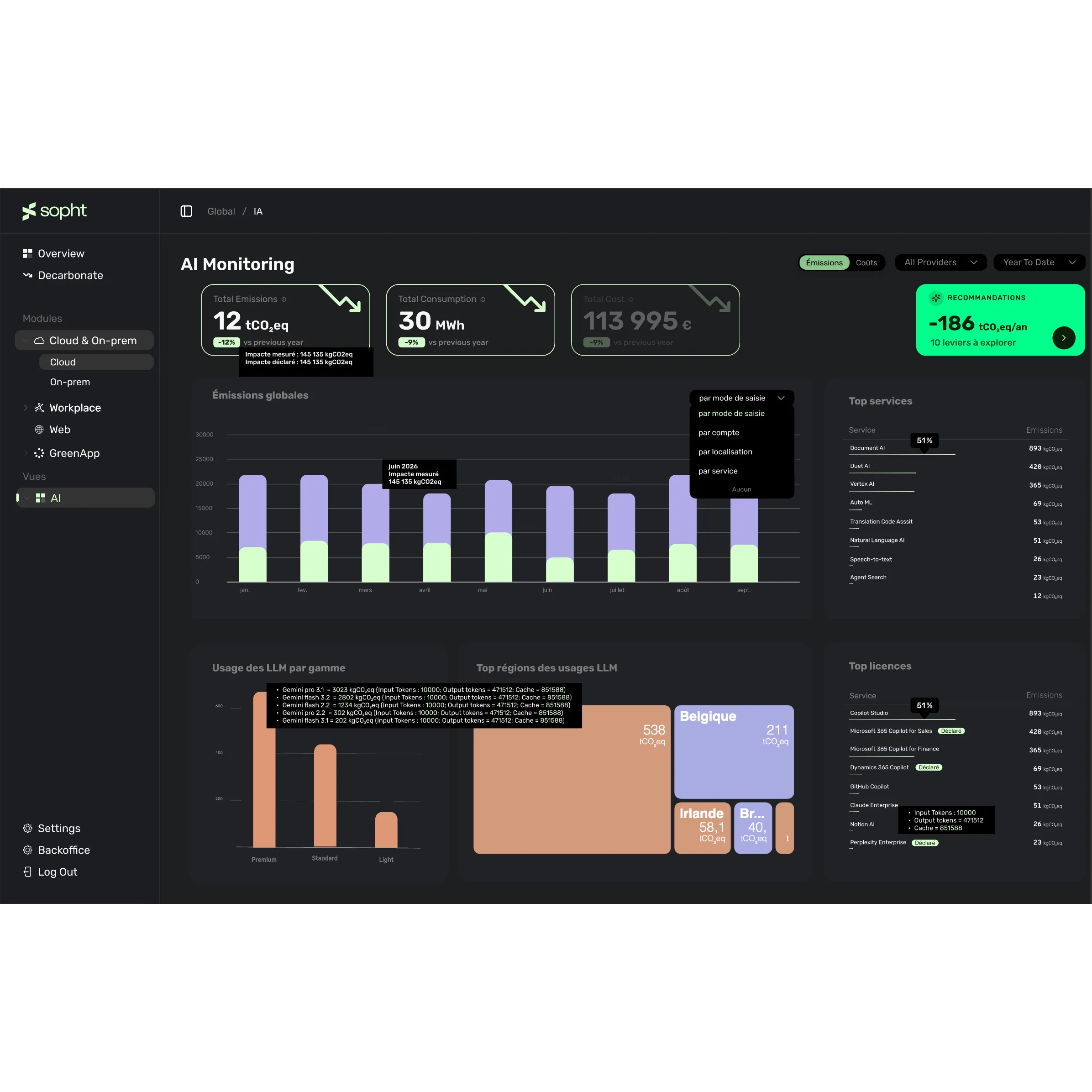 Sopht AI monitoring dashboard: emissions, energy and cost of AI services, with reduction recommendations