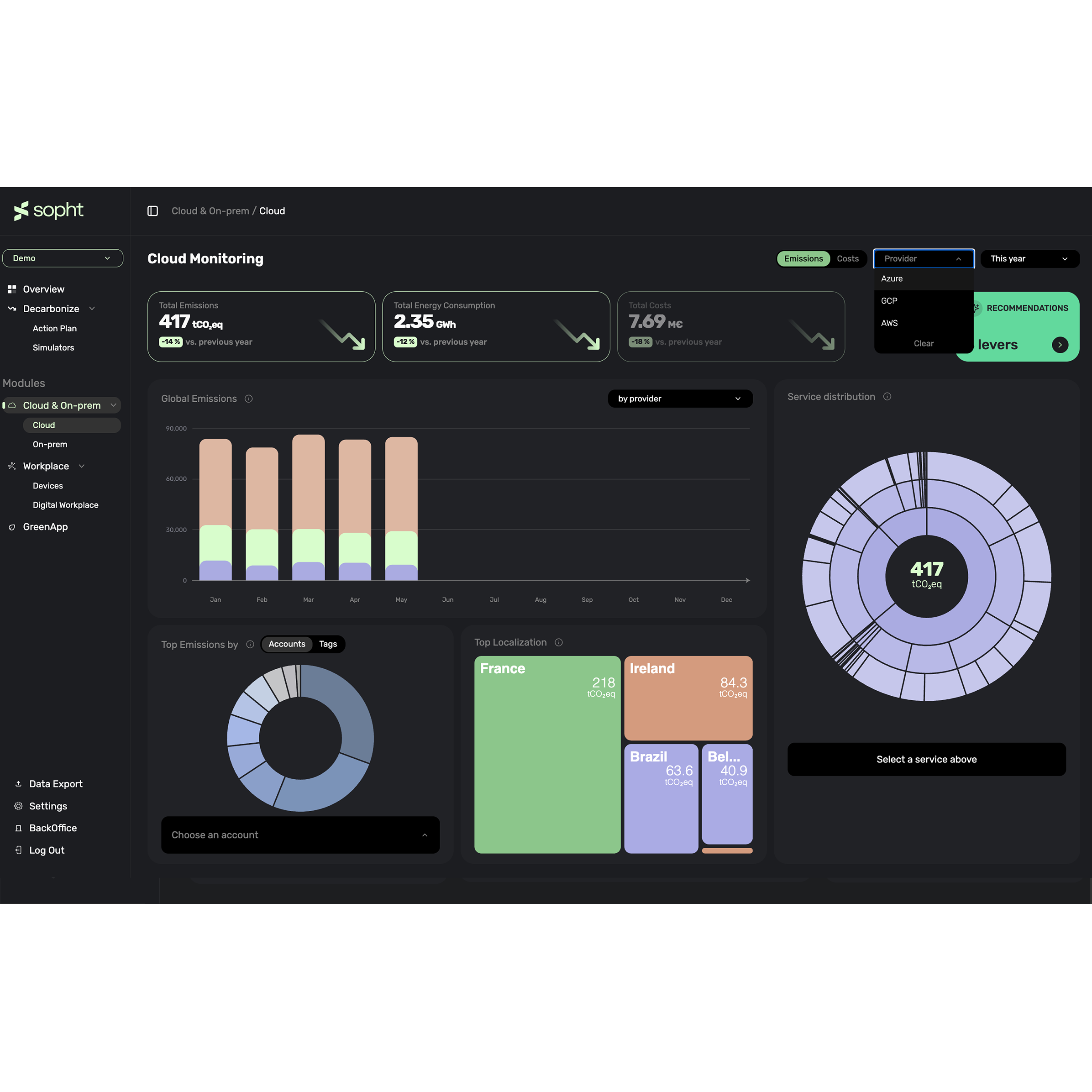 Cloud Monitoring dashboard shows total emissions of 417 tCO2eq with a 14% decrease from last year, total energy consumption of 2.35 GWh down 12%, and total costs of 7.69 M€ down 18%. Bars display global emissions from January to May, categorized by provider. A circular chart on the right illustrates service distribution of 417 tCO2eq emissions. Top emissions by accounts and tags are shown in a donut chart. Localization highlights France with 218 tCO2eq, Ireland 84.3, Brazil 63.6, and Belgium 40.9 tCO2eq. Filters include emissions or costs, providers Azure, GCP, AWS, and time selection for this year.