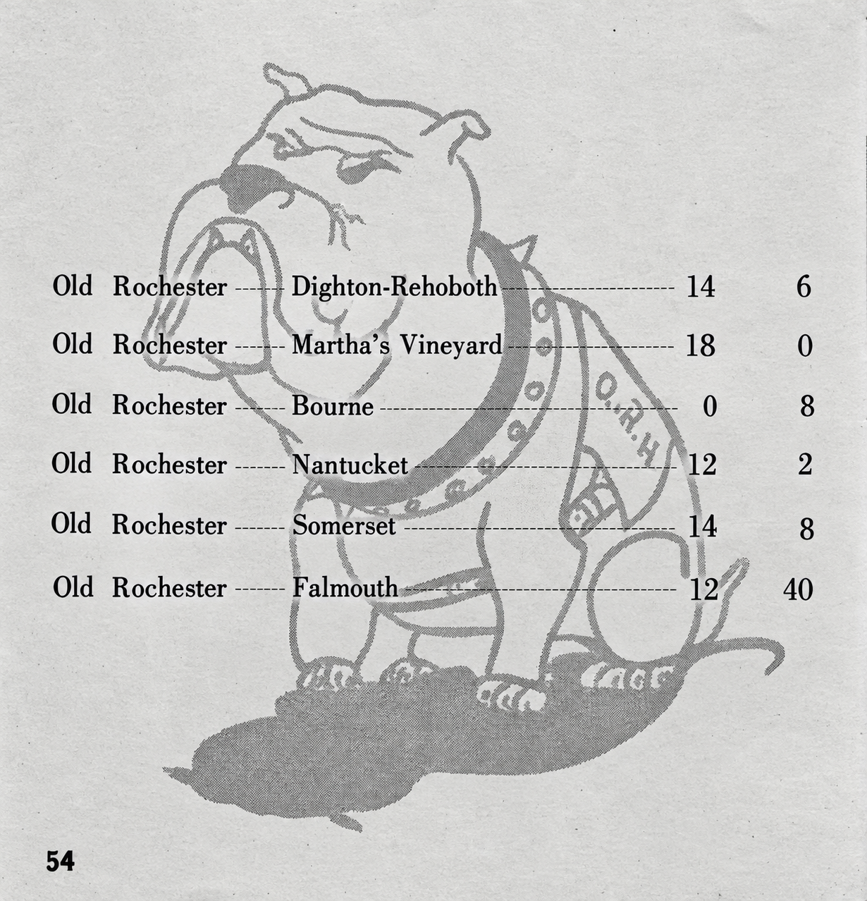 Old Rochester Regional’s 1961 football schedule and scores from the 1962 yearbook