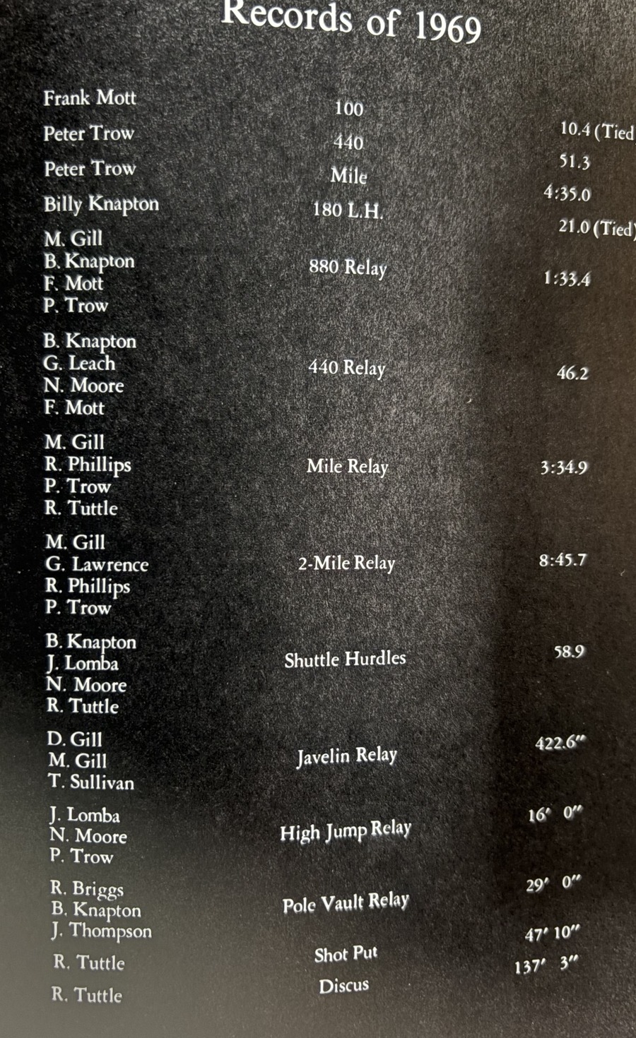 1969 ORR track records listing Peter Trow in the 440, mile, and relay events