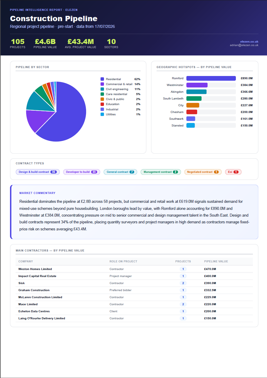 Monthly pipeline intelligence report July 2026