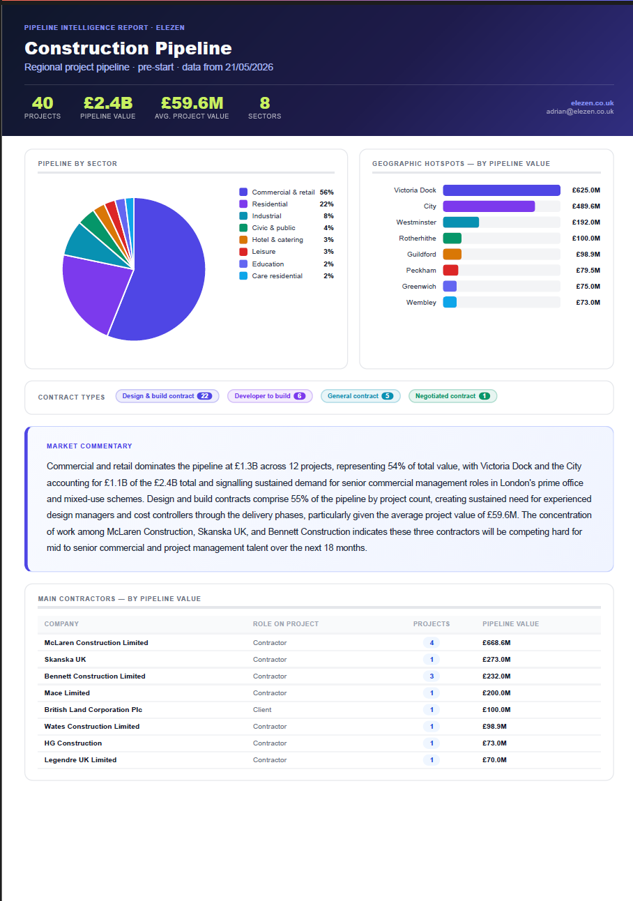Monthly Pipeline Intelligence May 2026