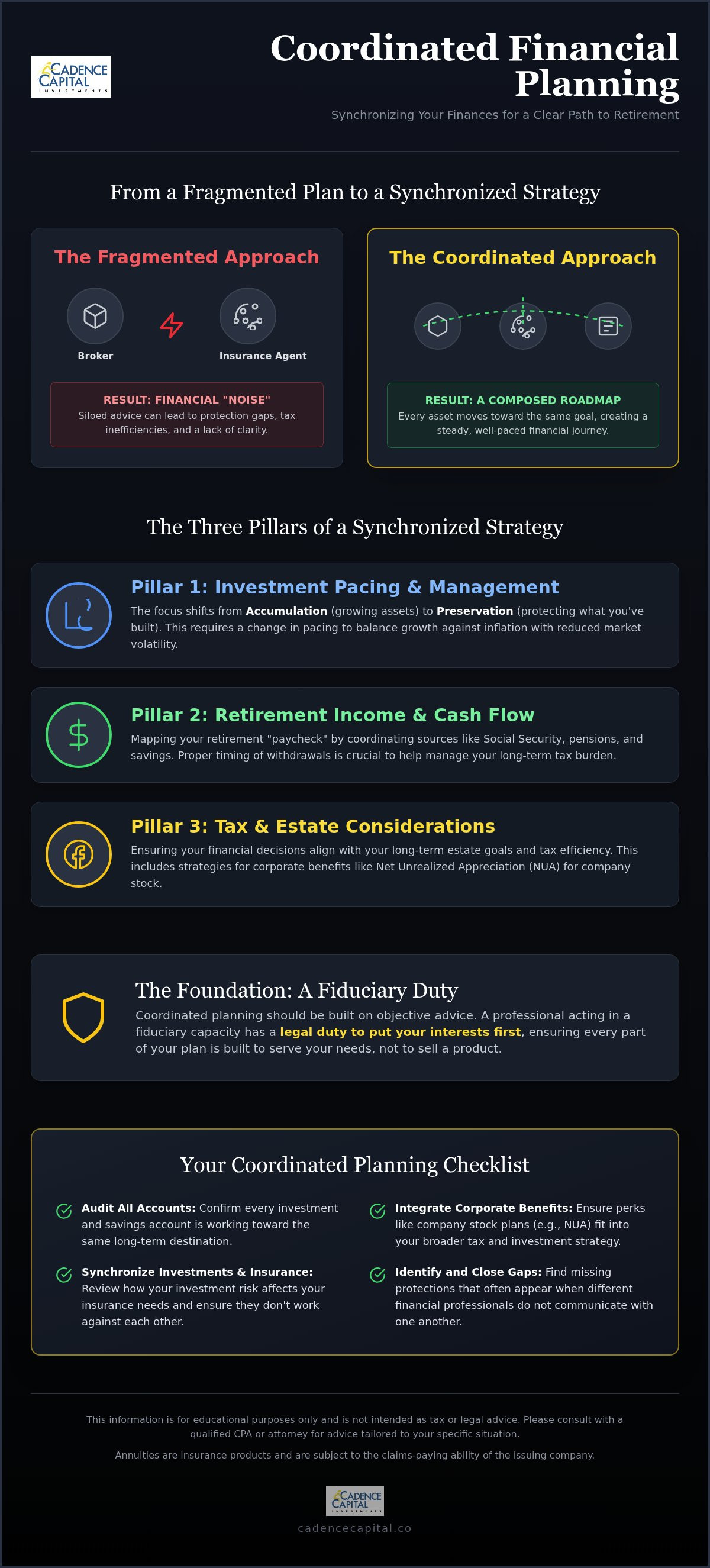 Coordinated financial planning services