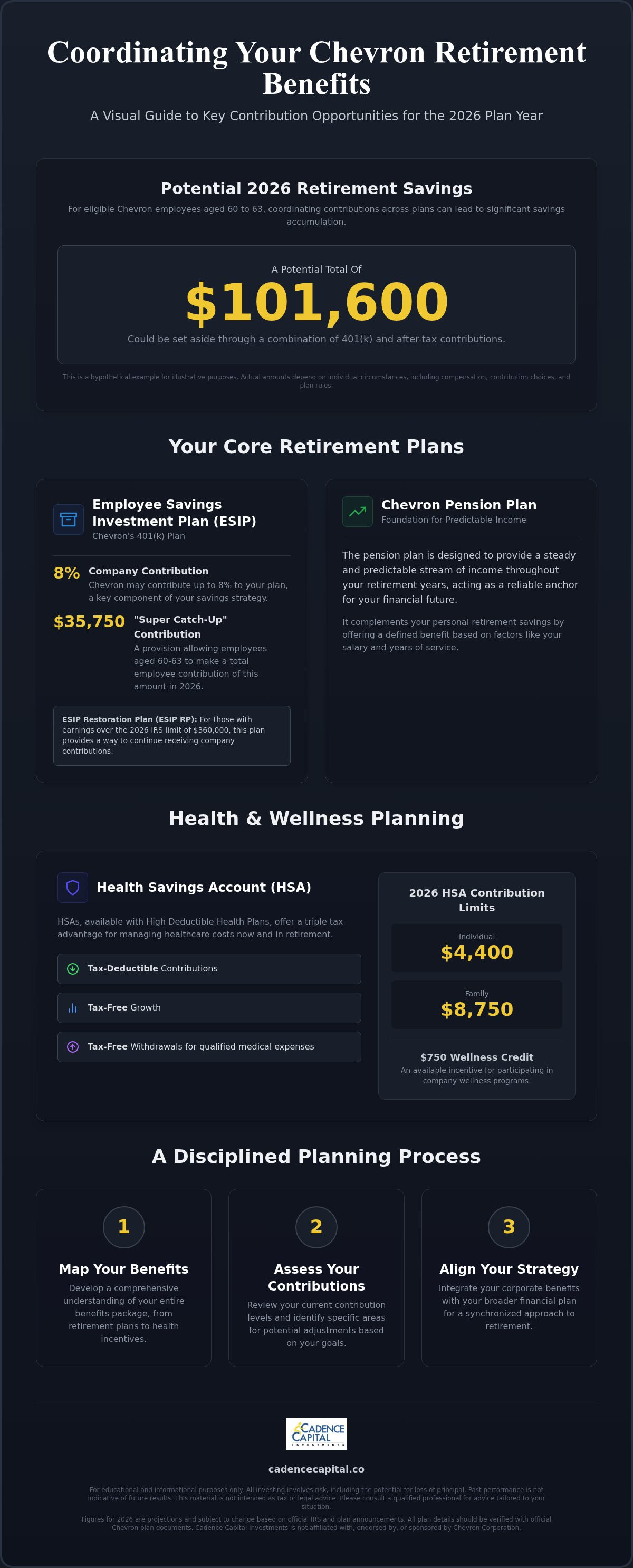 Chevron employee benefits optimization