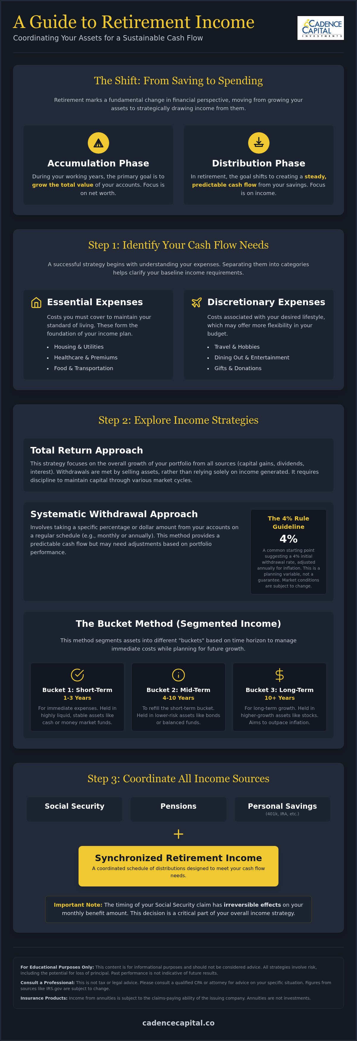 Retirement income planning strategies