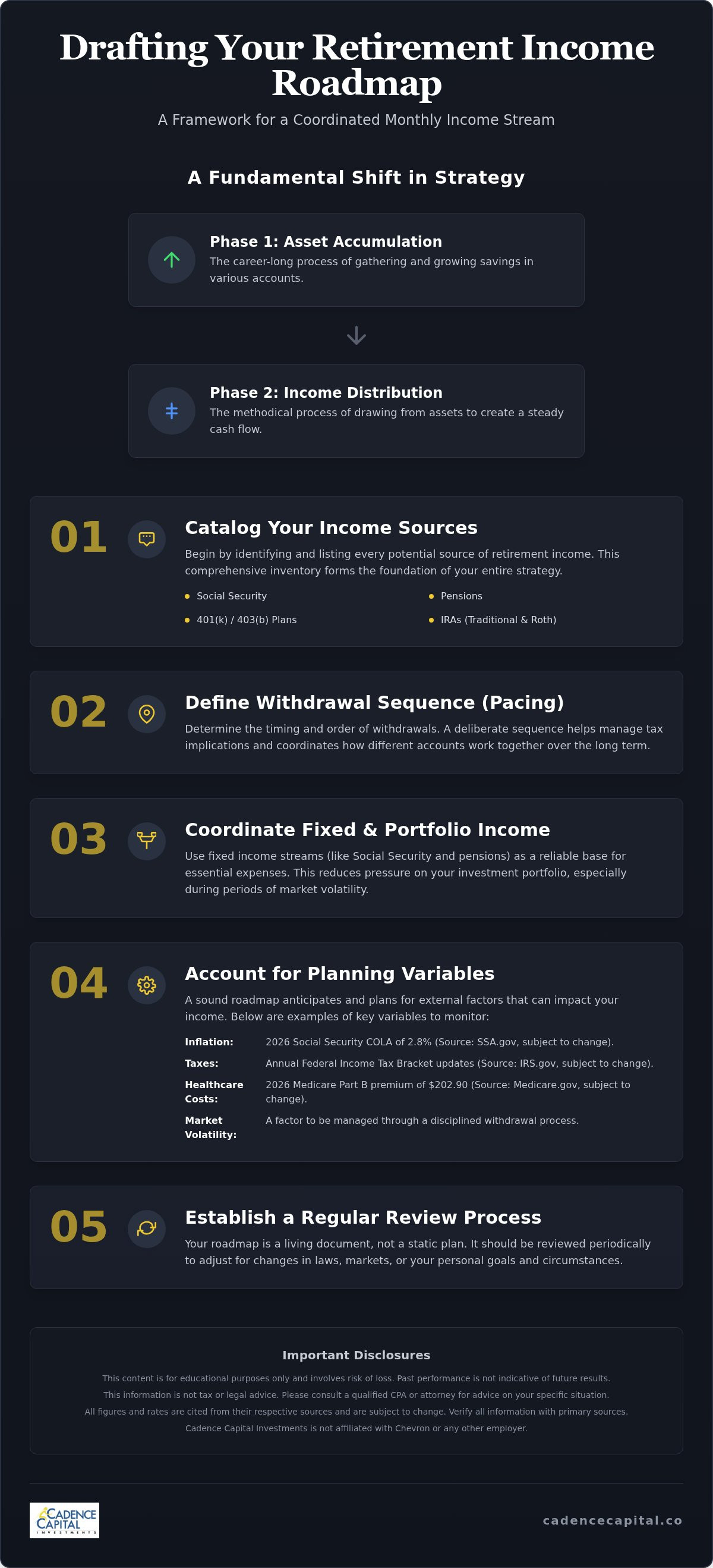Custom retirement income roadmap
