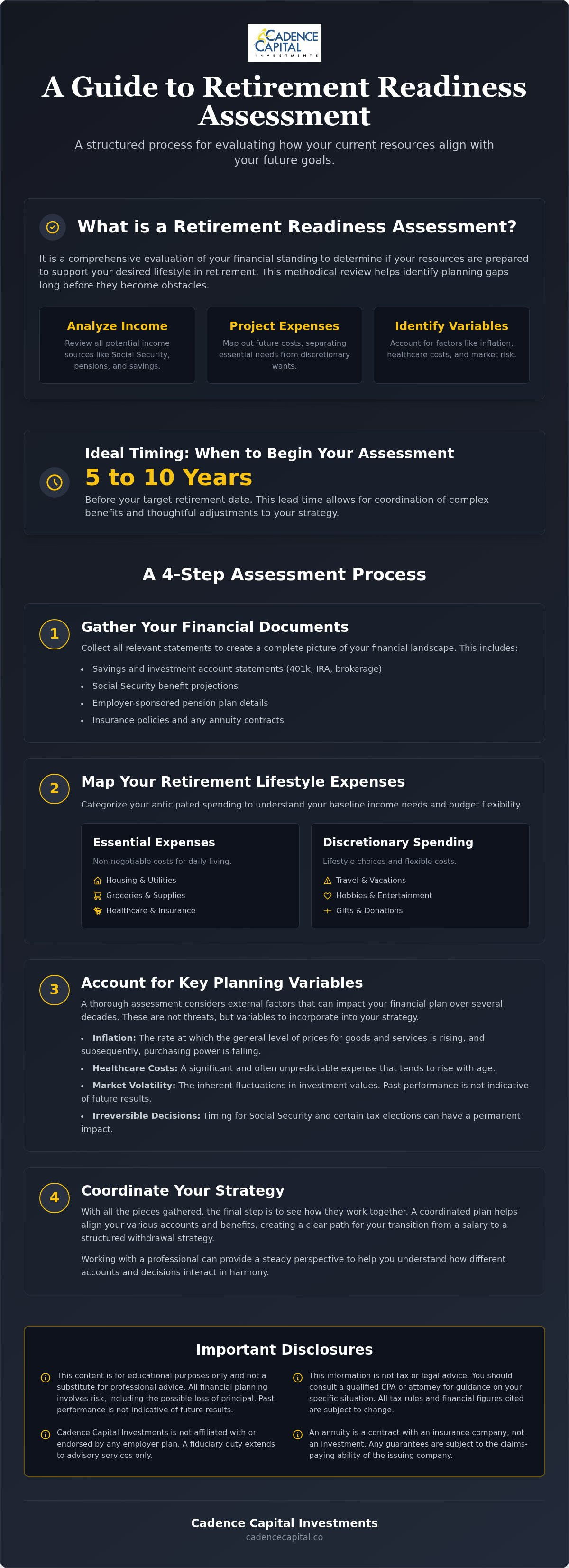 Retirement readiness assessment