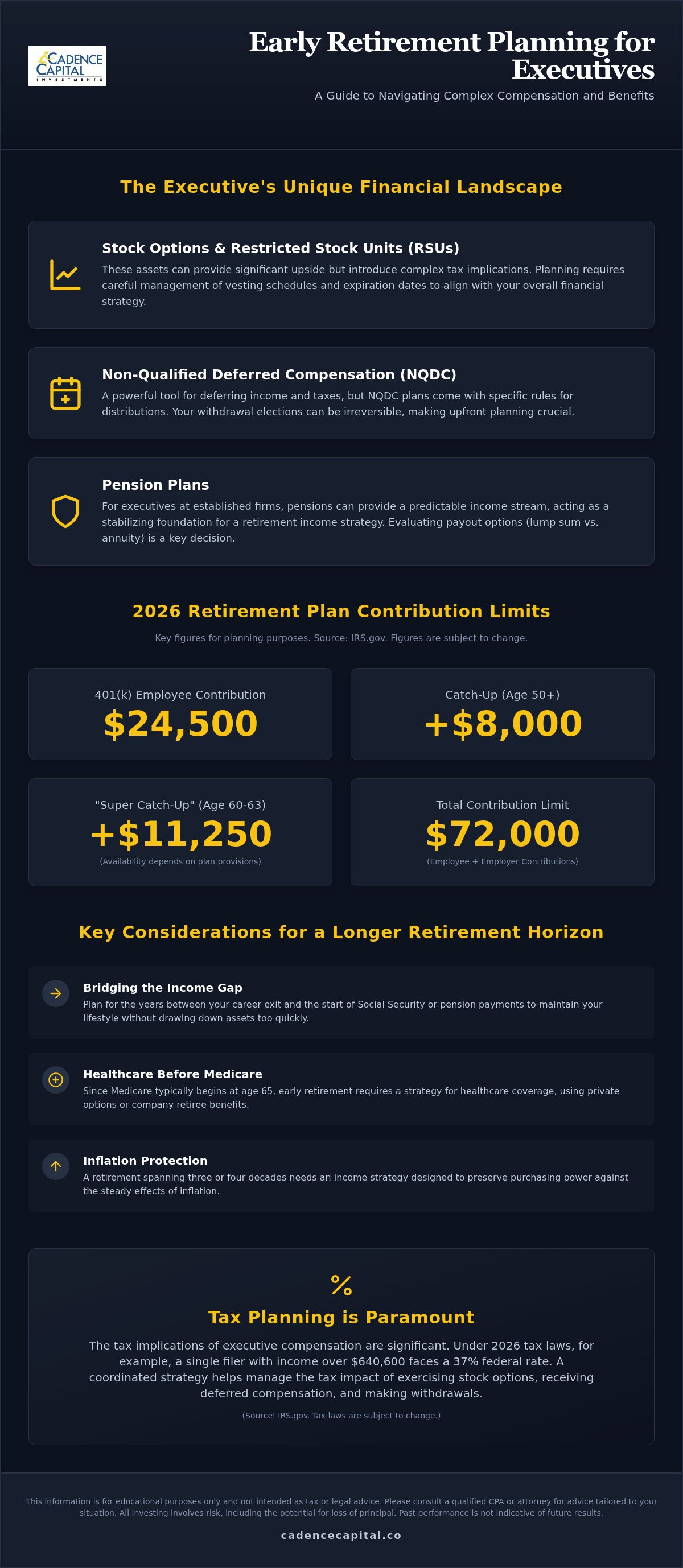 Early retirement planning for executives