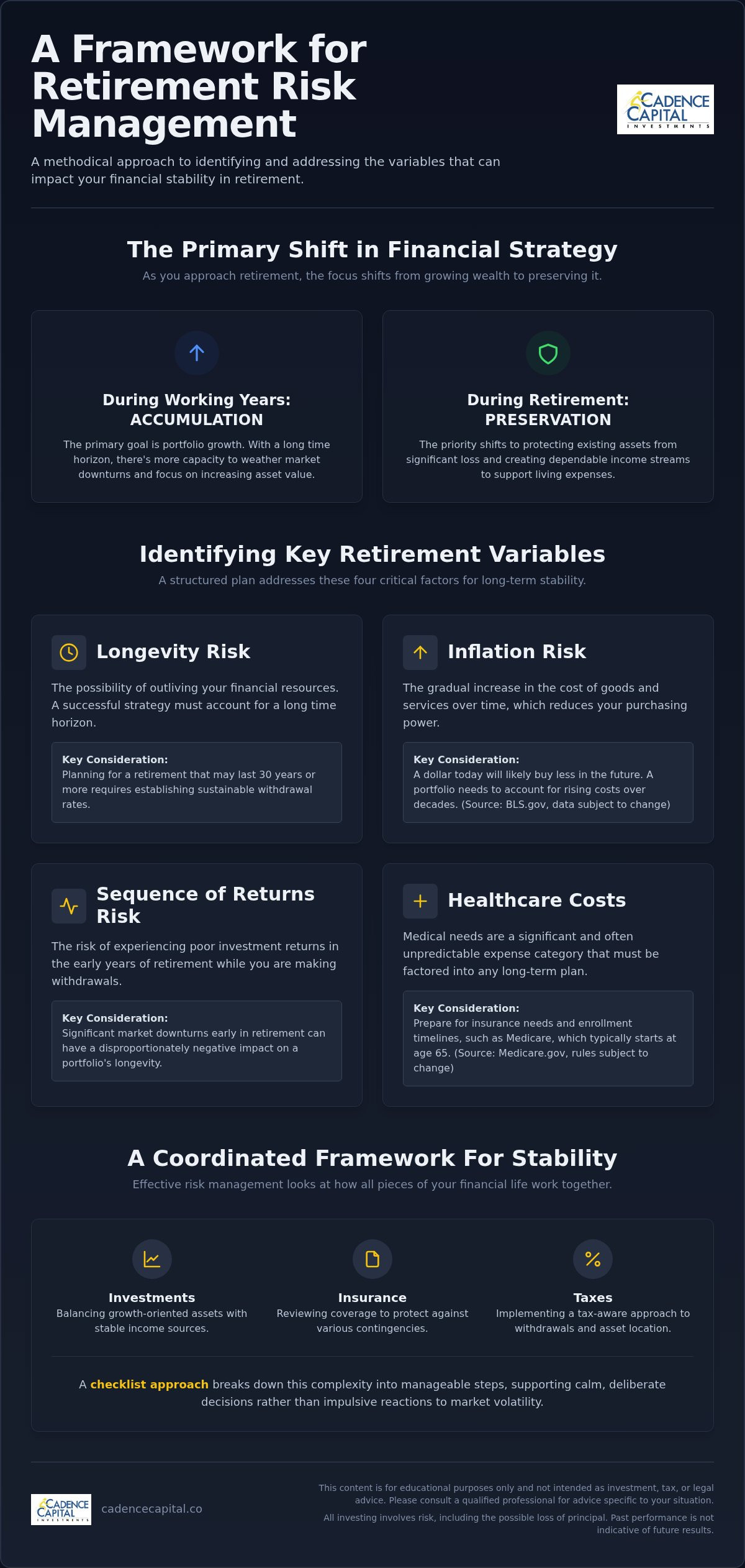 Retirement risk management strategies