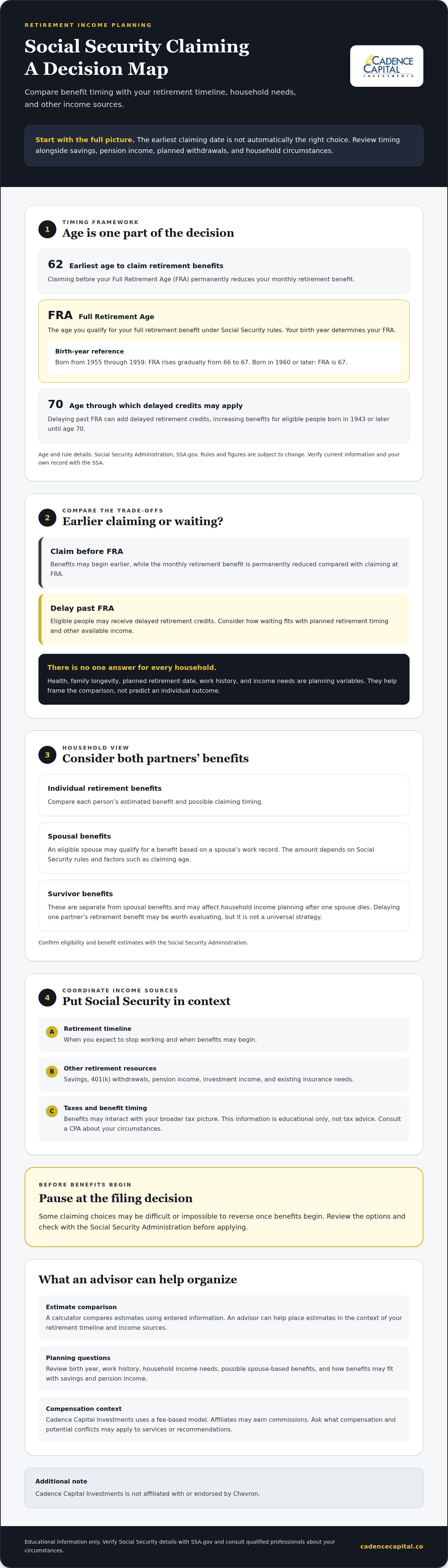Social Security claiming strategy advisor