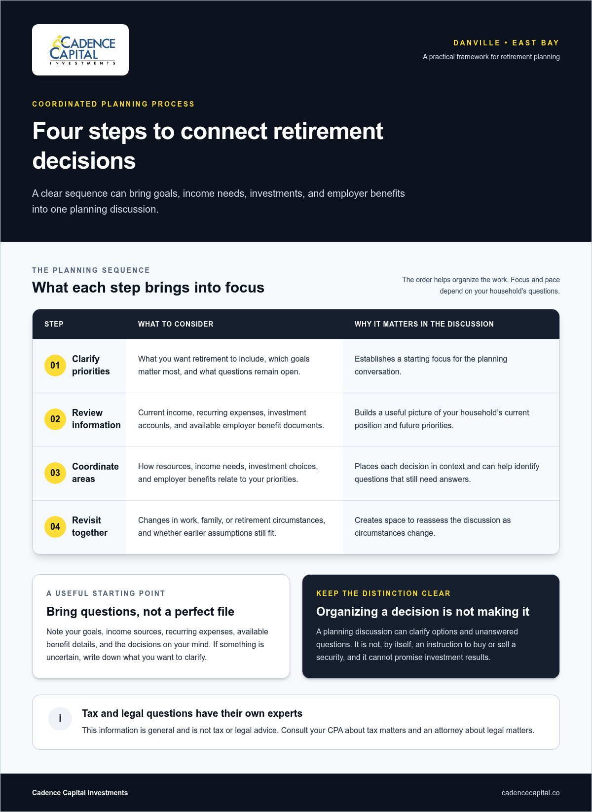 Financial planning Danville CA