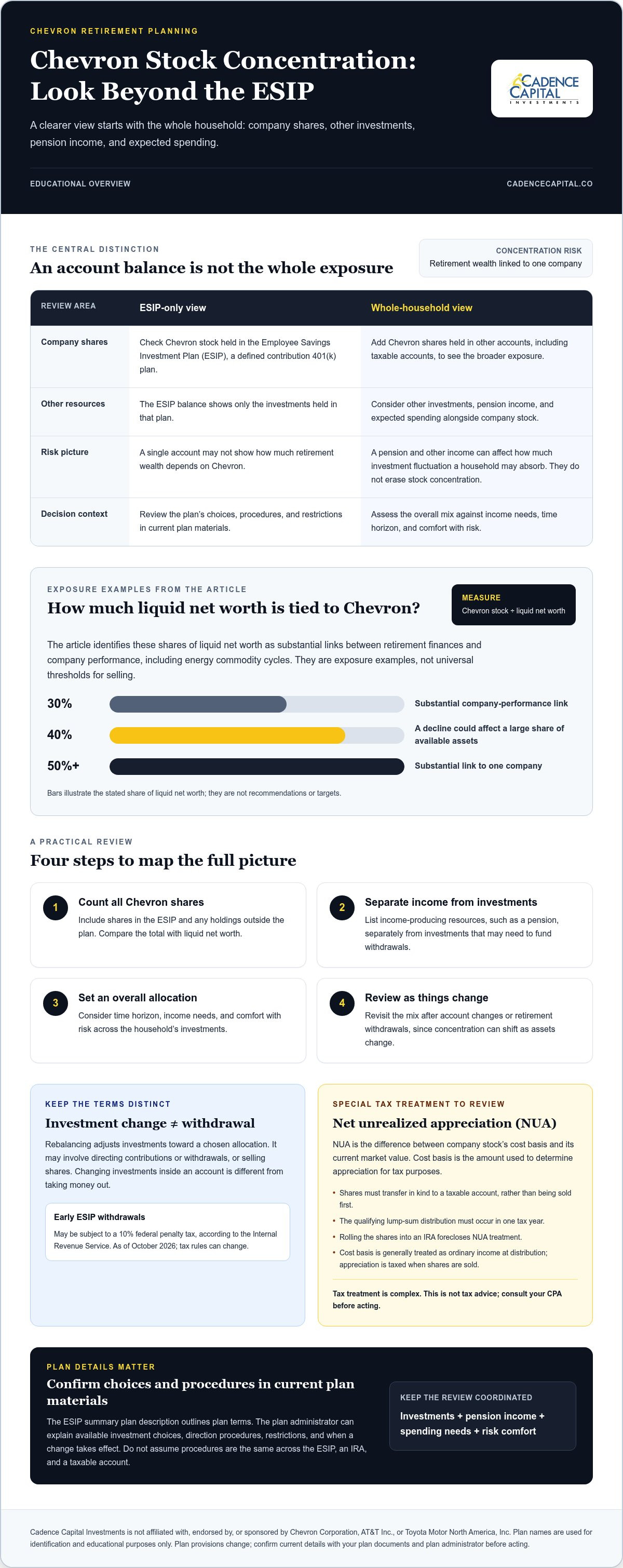 Chevron retiree investment management