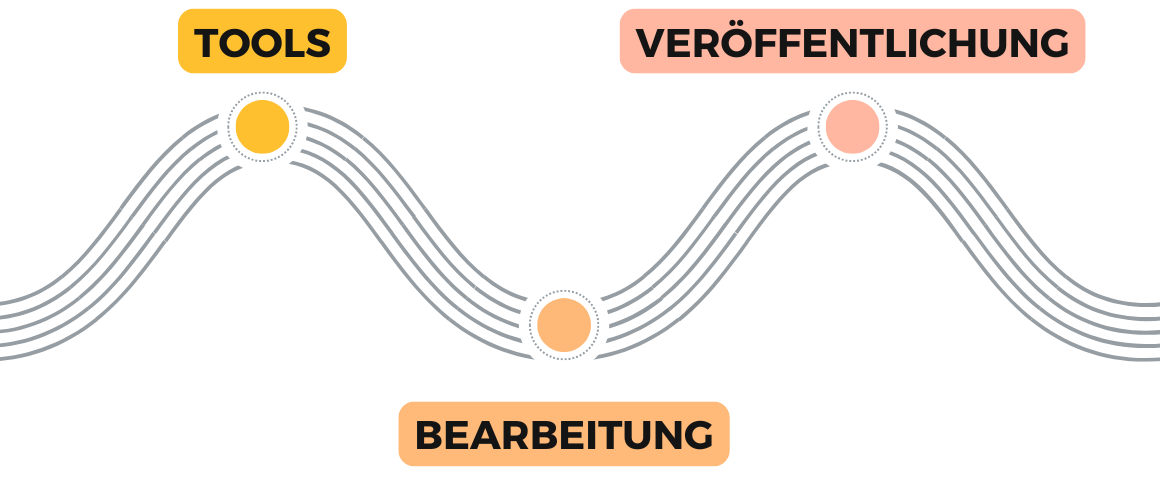Schritt-für-Schritt-Anleitung zur Erstellung von YouTube Kurzvideos. Die besten Tools, Bearbeitungstipps und Veröffentlichungsstrategien für mehr Sichtbarkeit.